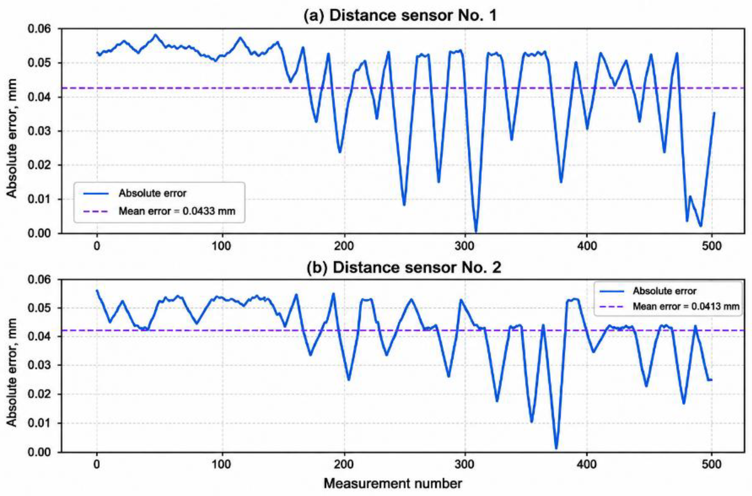 Preprints 218087 g006