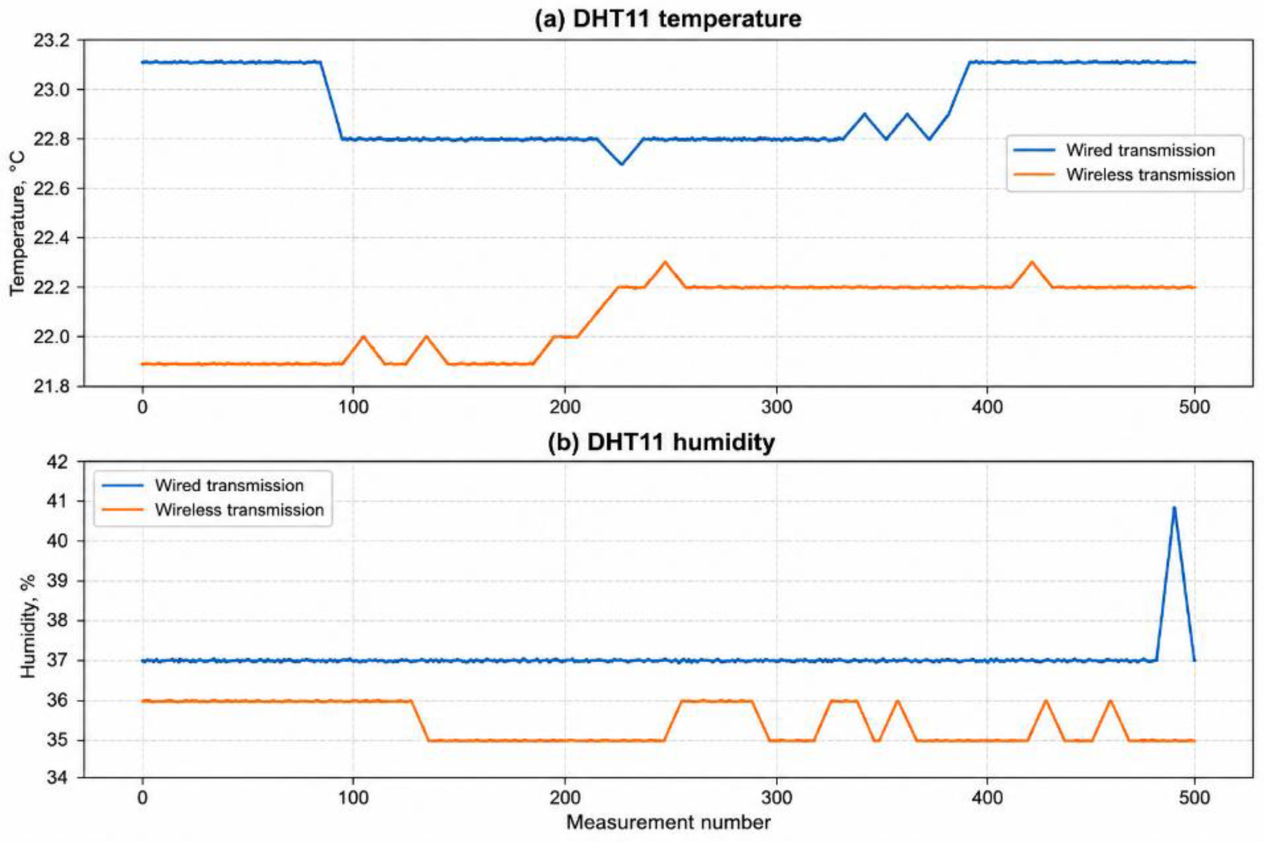Preprints 218087 g009