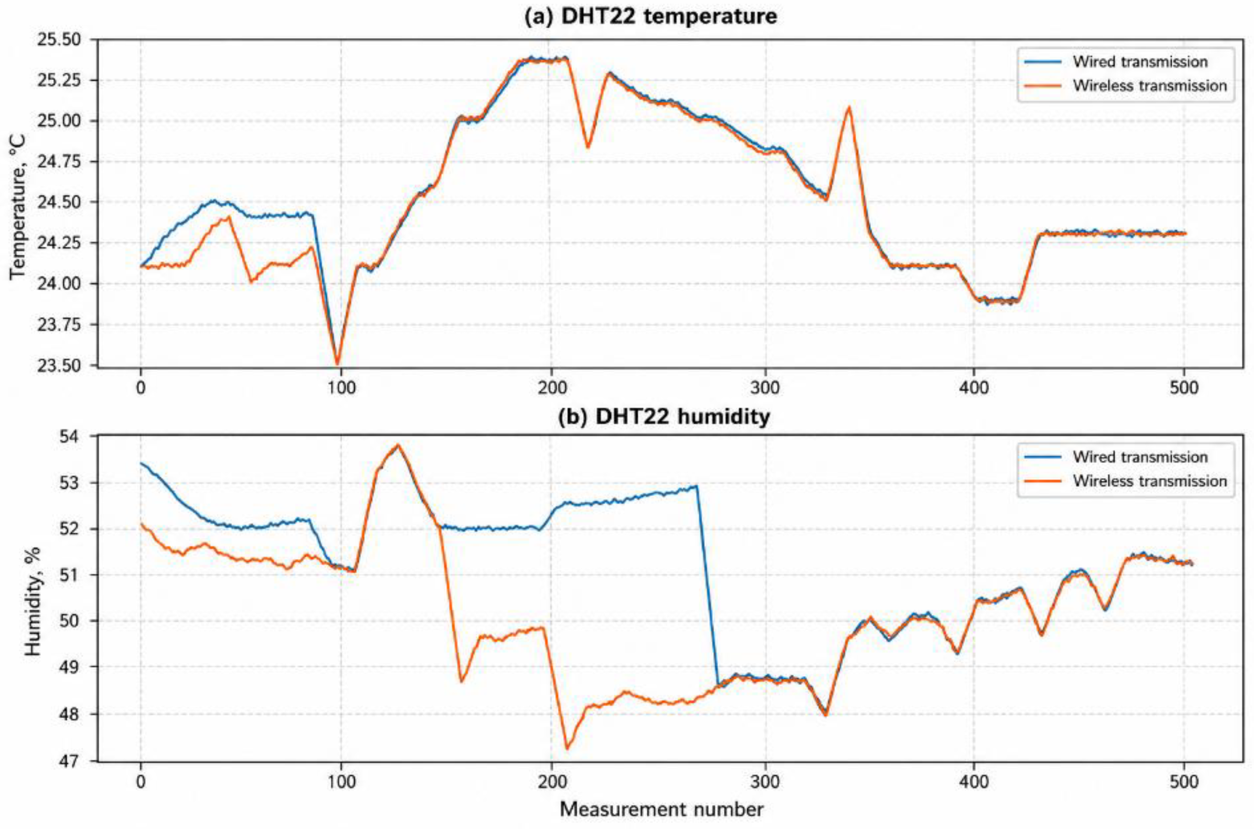 Preprints 218087 g010
