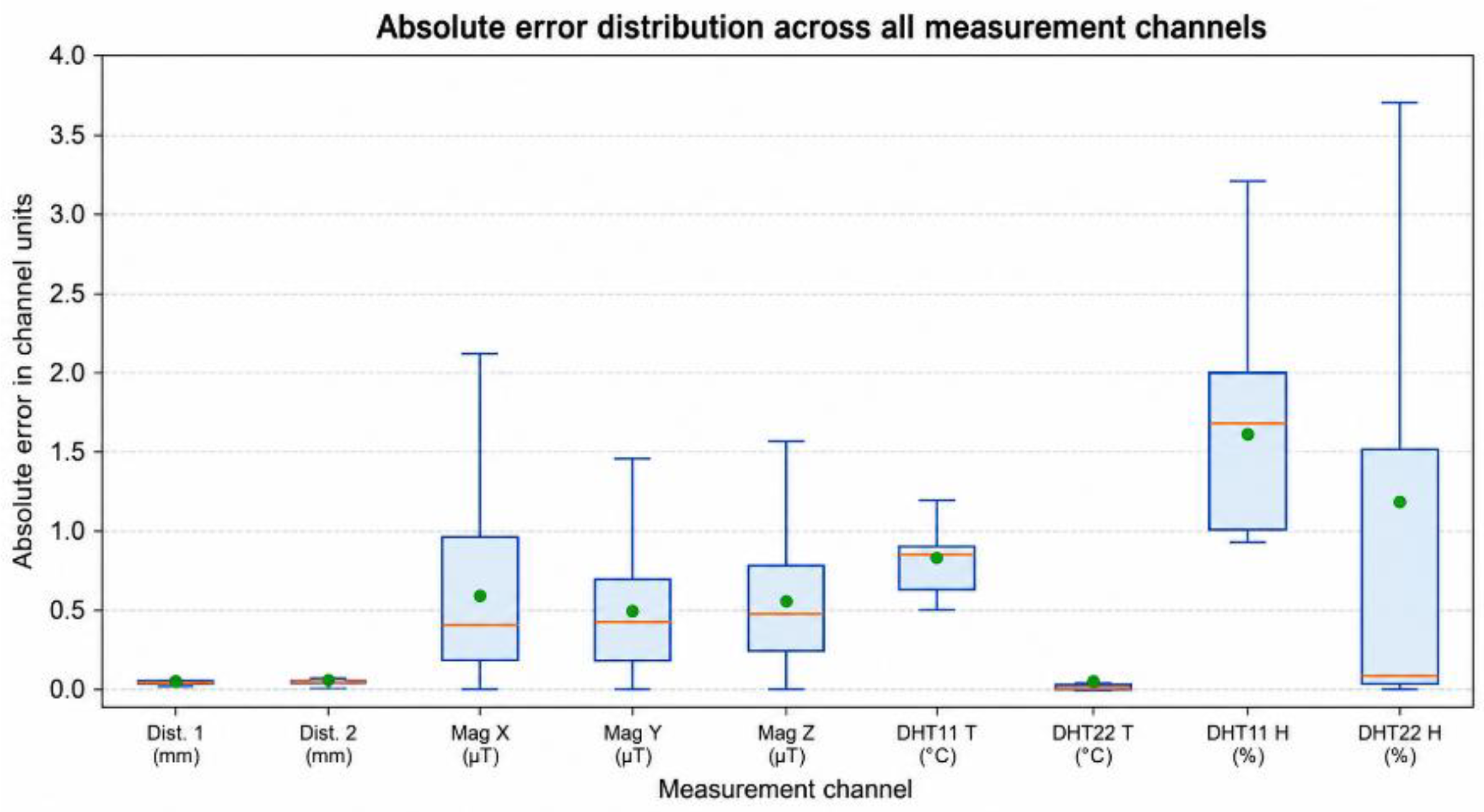 Preprints 218087 g011