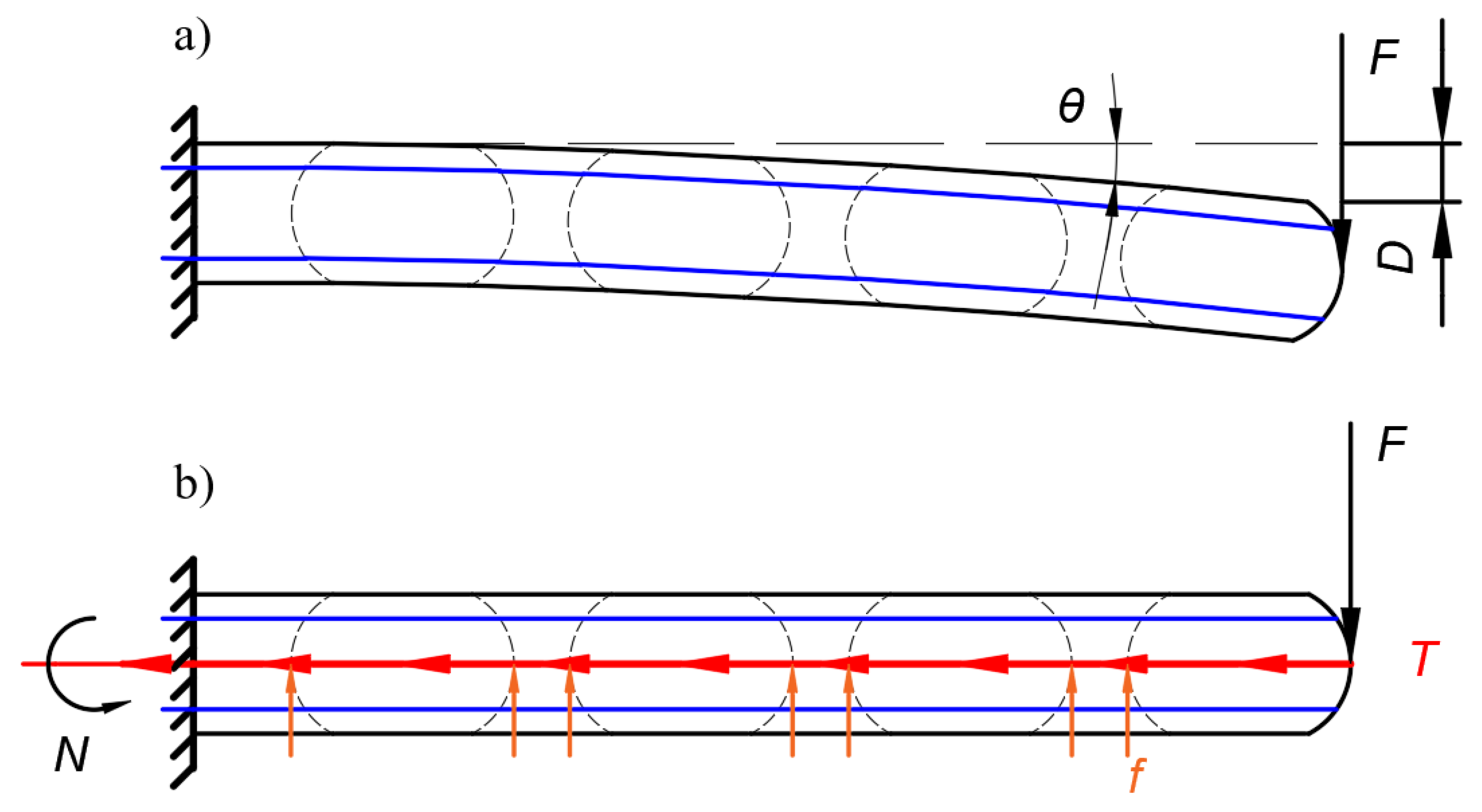 Preprints 189979 g011
