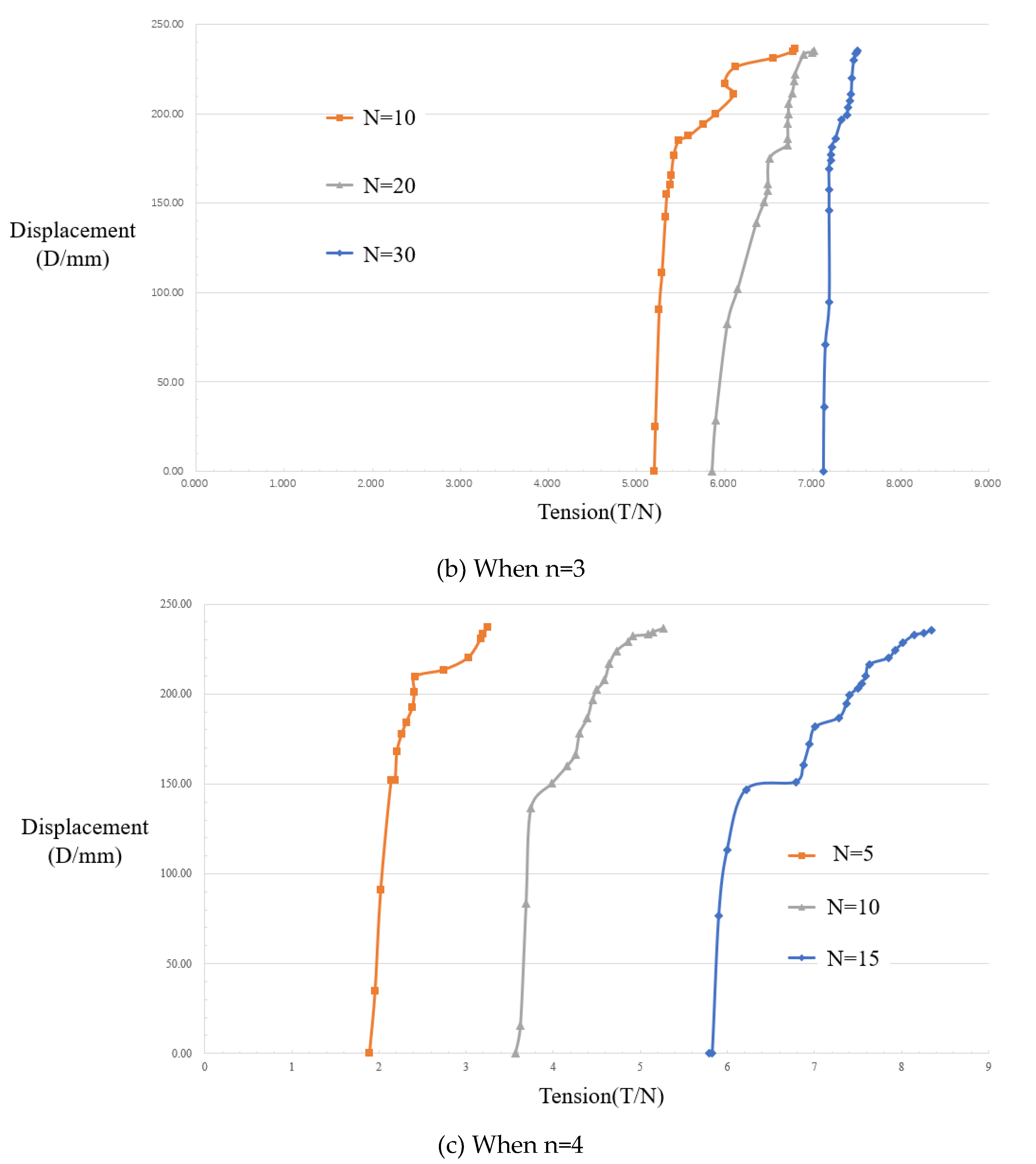 Preprints 189979 g027b
