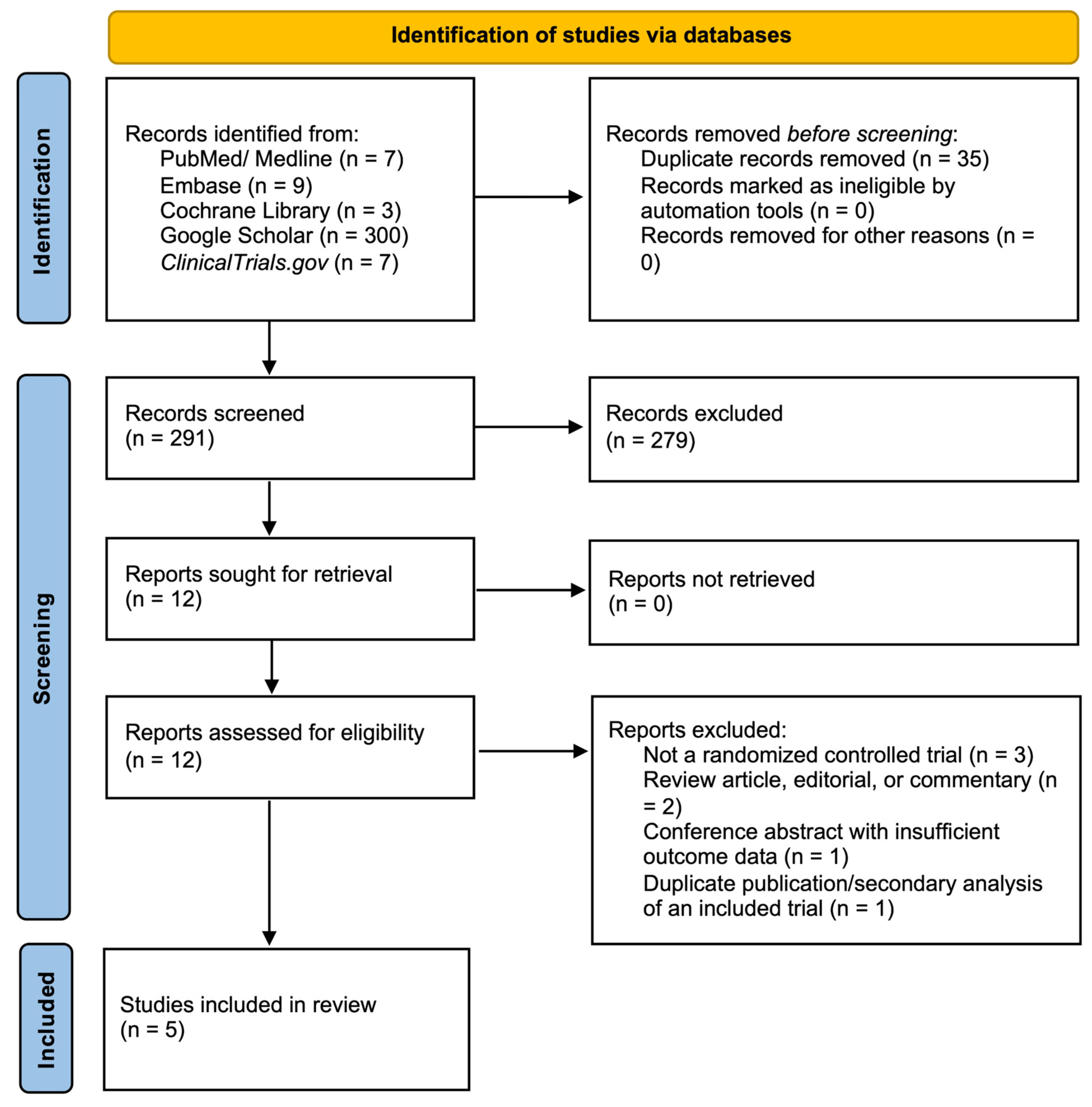Preprints 225529 g001