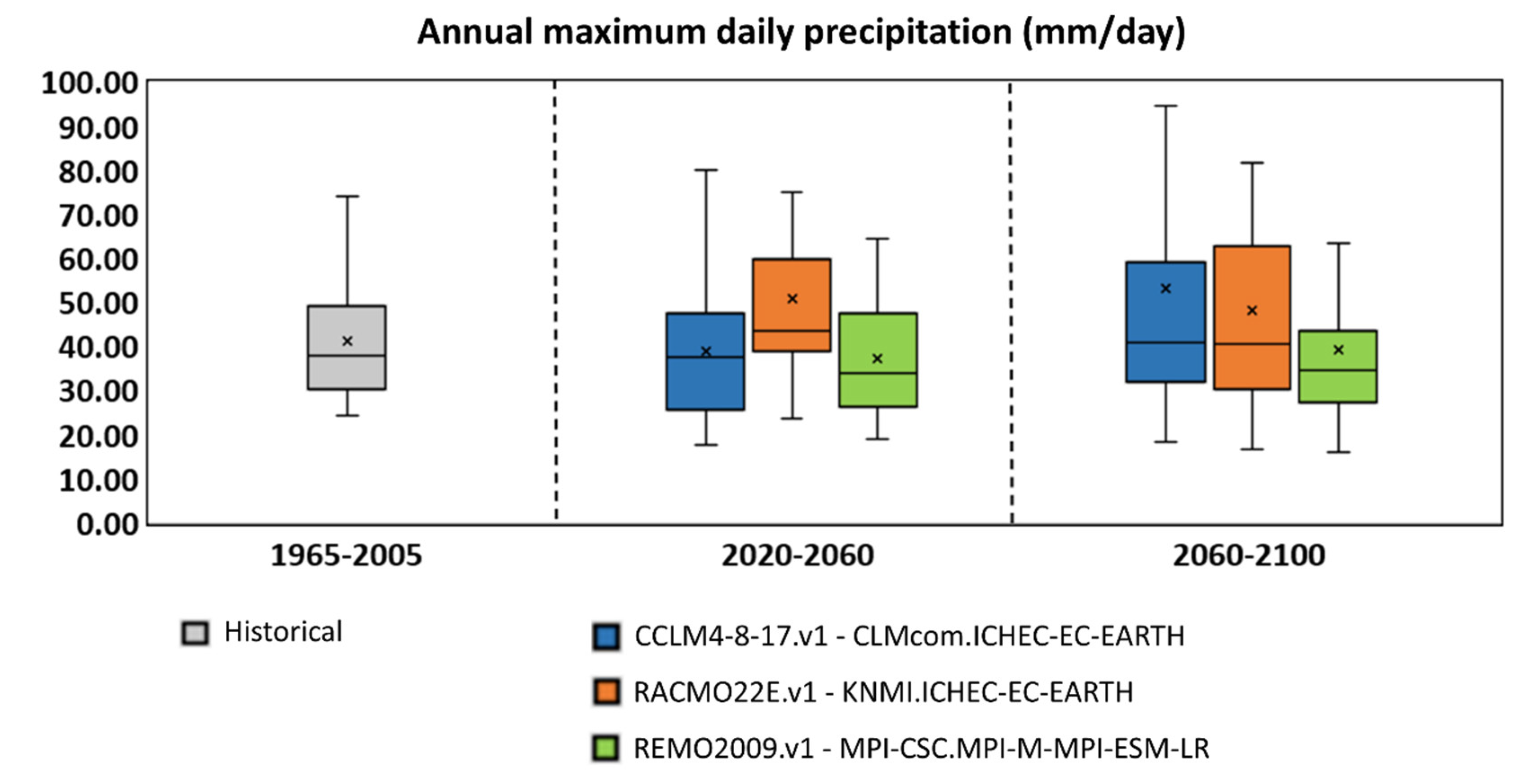 Preprints 150387 g002