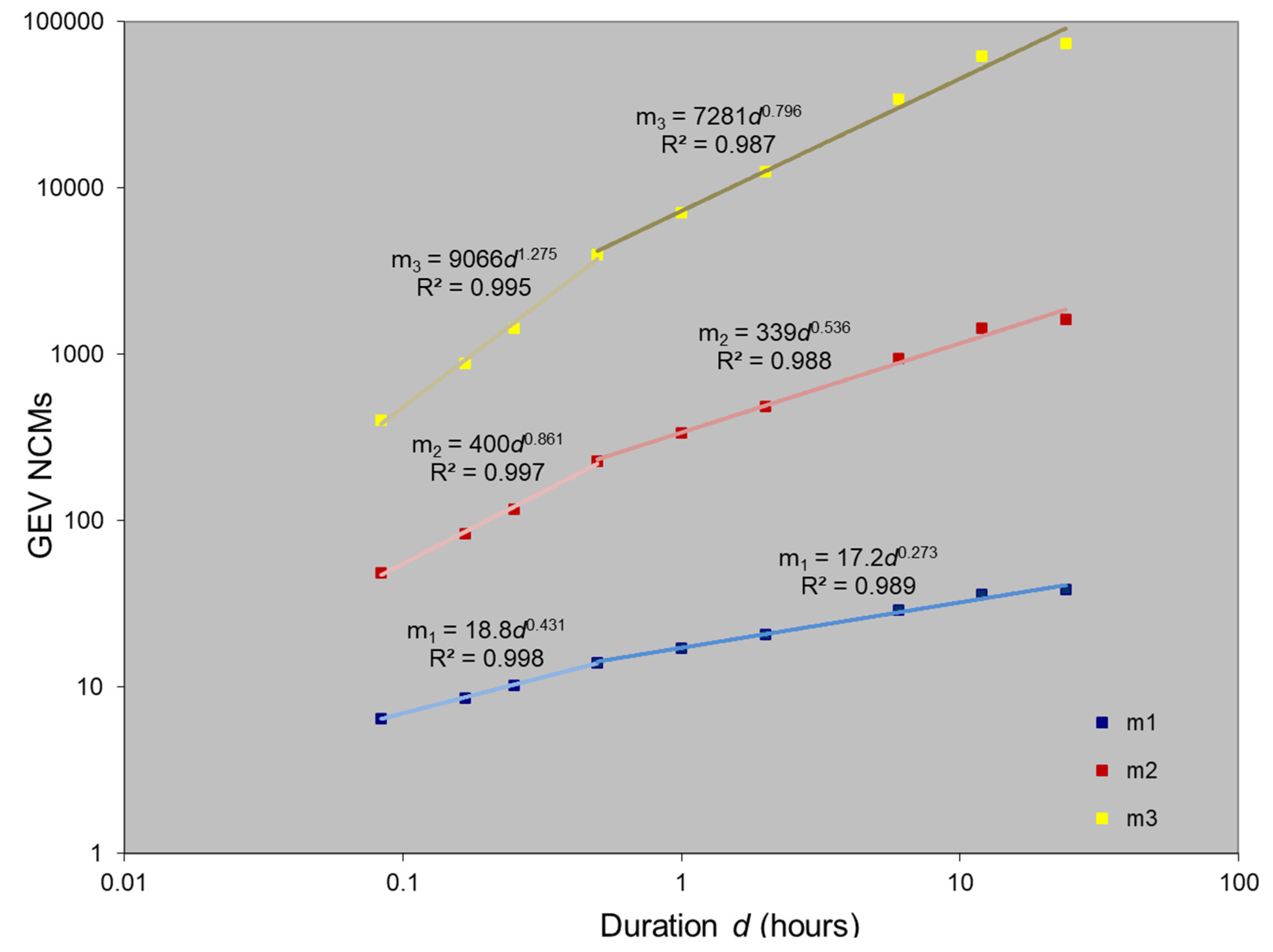 Preprints 150387 g003