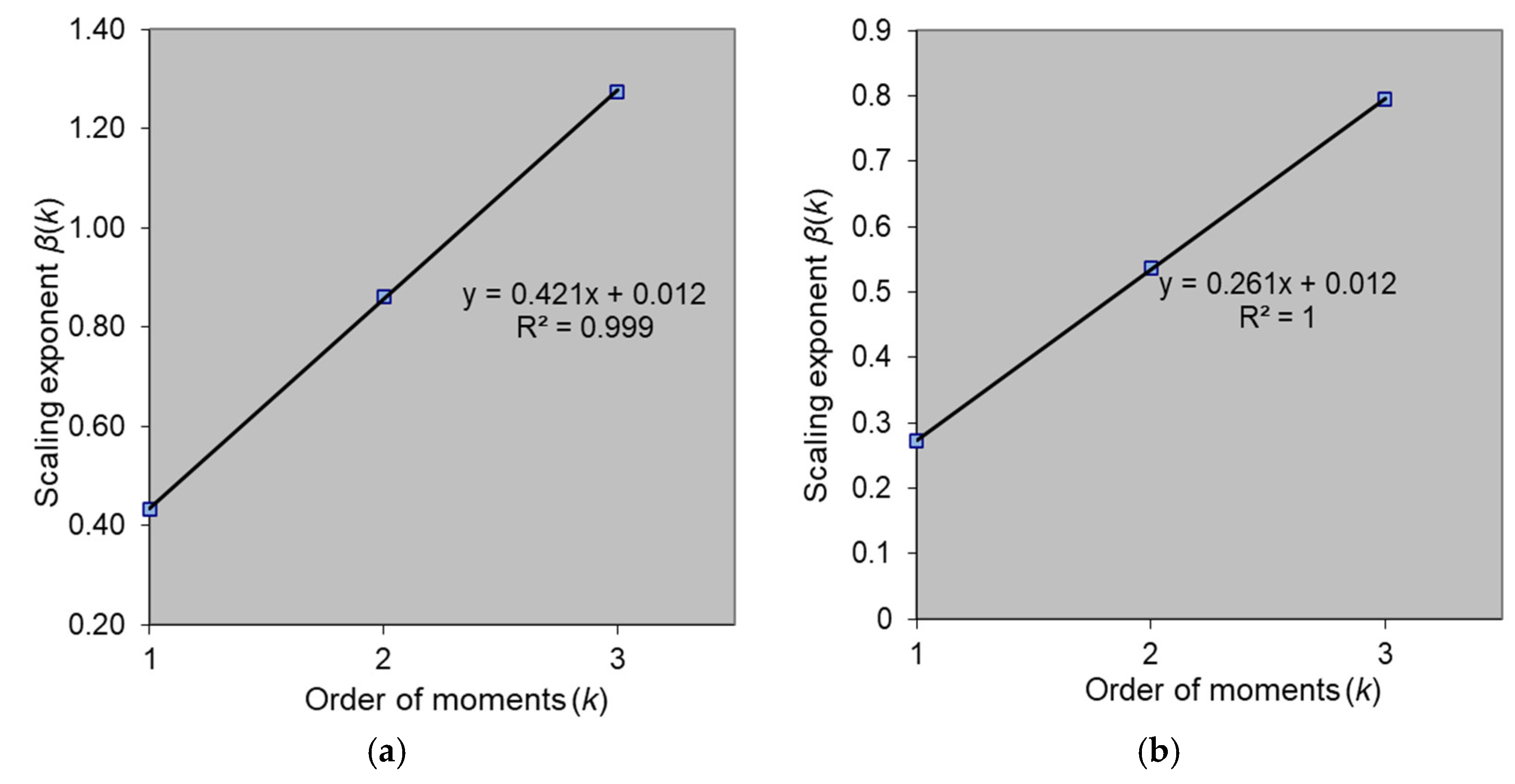 Preprints 150387 g004