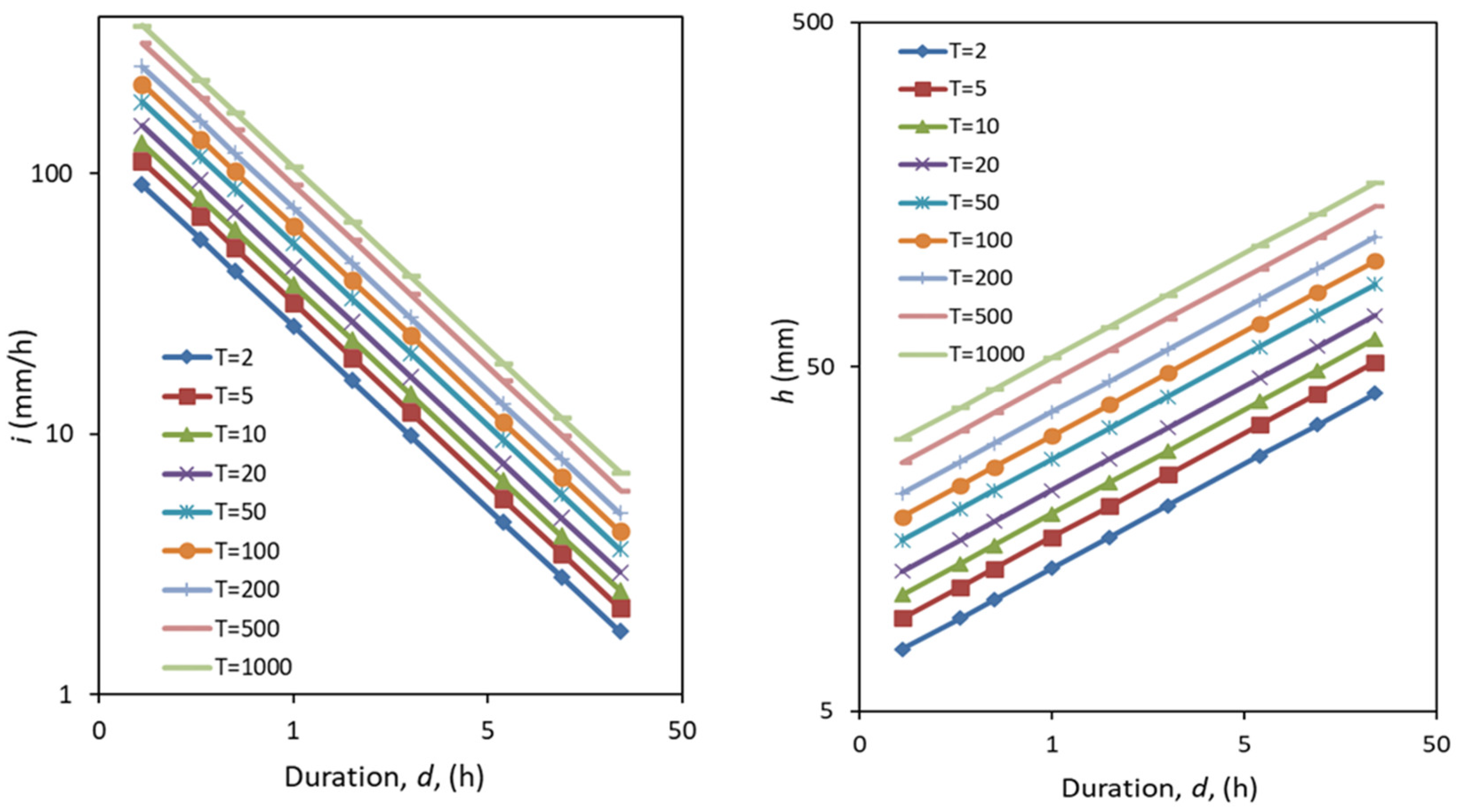 Preprints 150387 g005