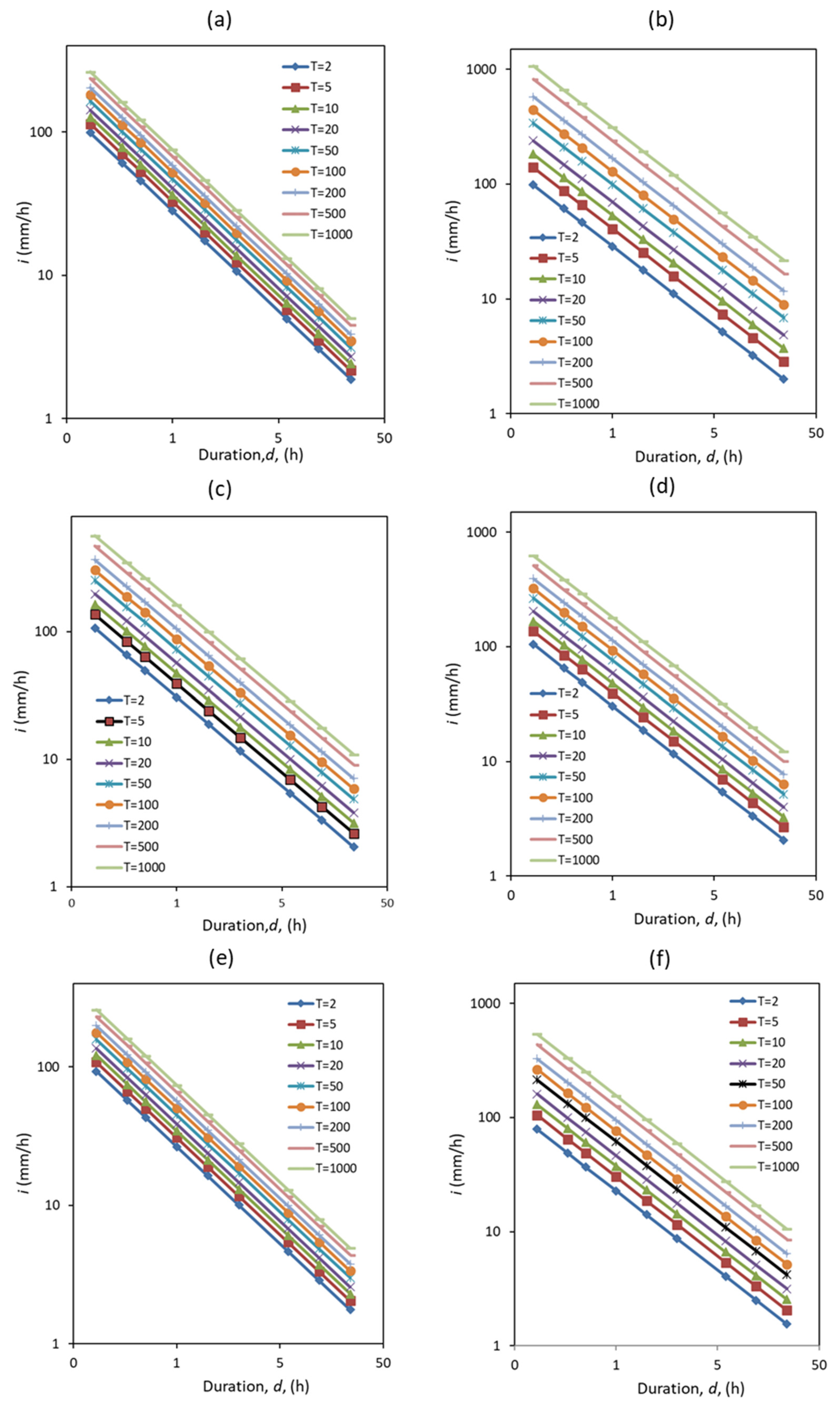 Preprints 150387 g006