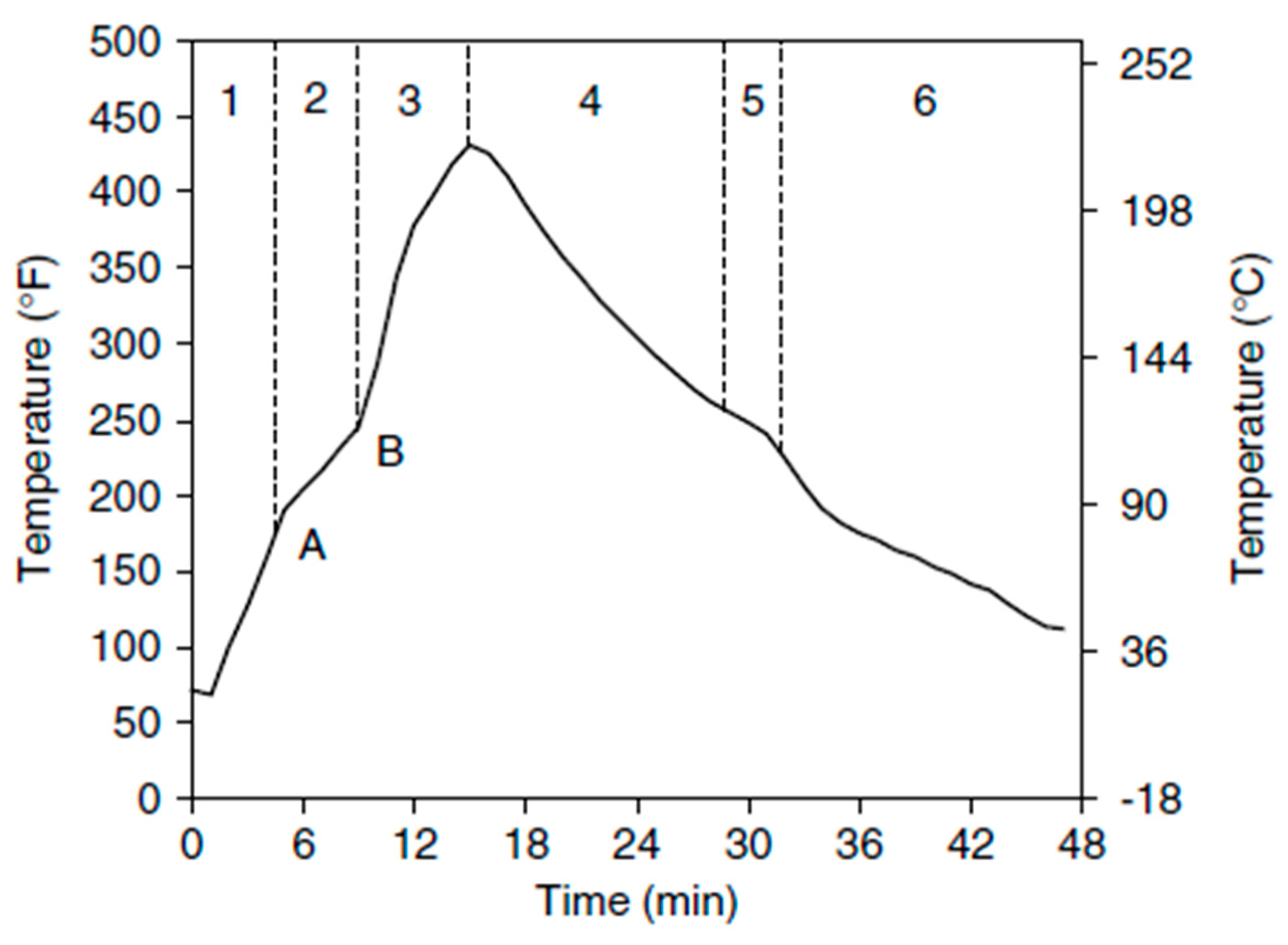 Preprints 121984 g002
