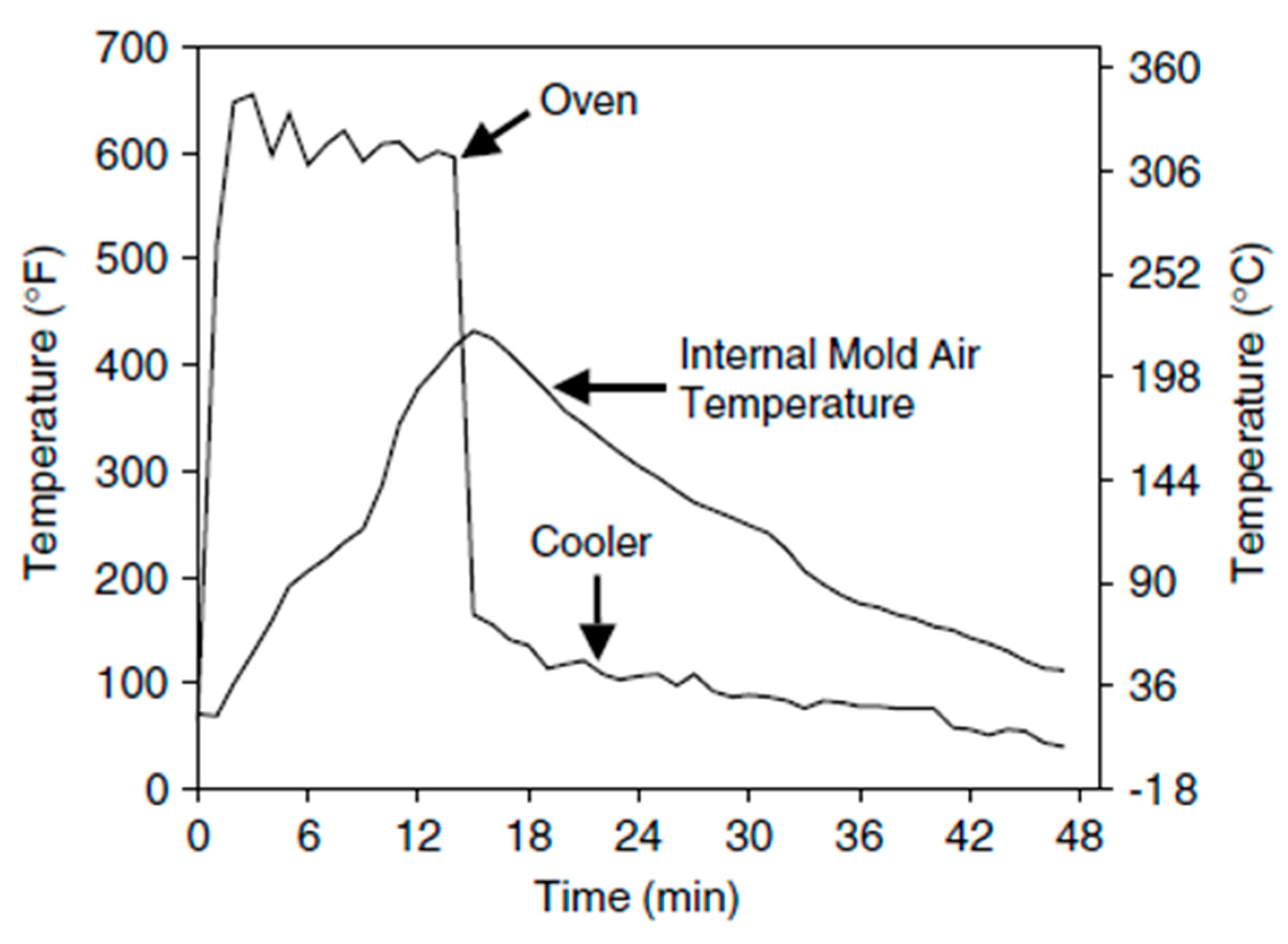 Preprints 121984 g003