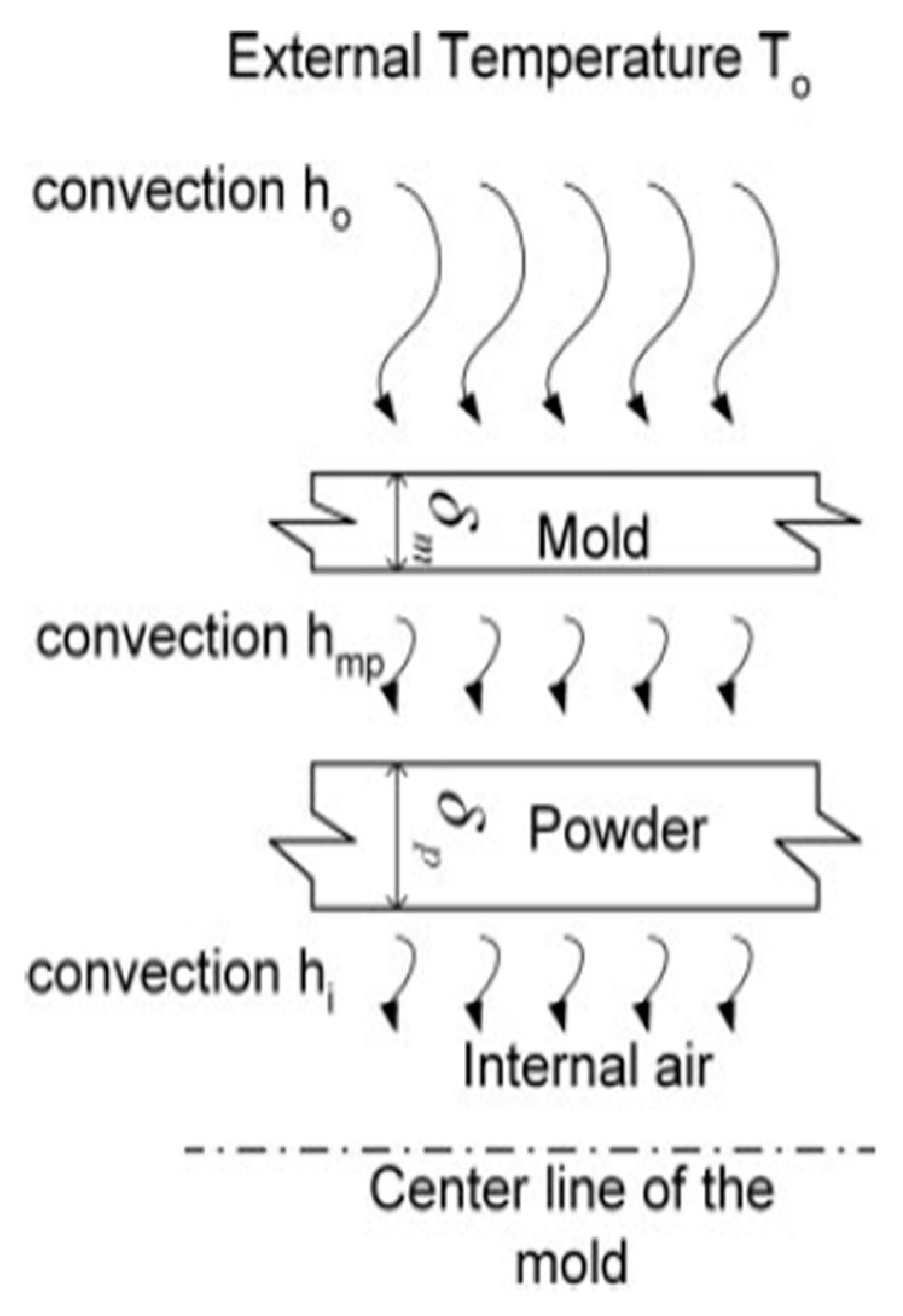 Preprints 121984 g004