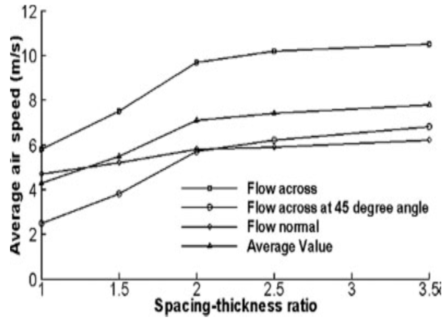 Preprints 121984 g006