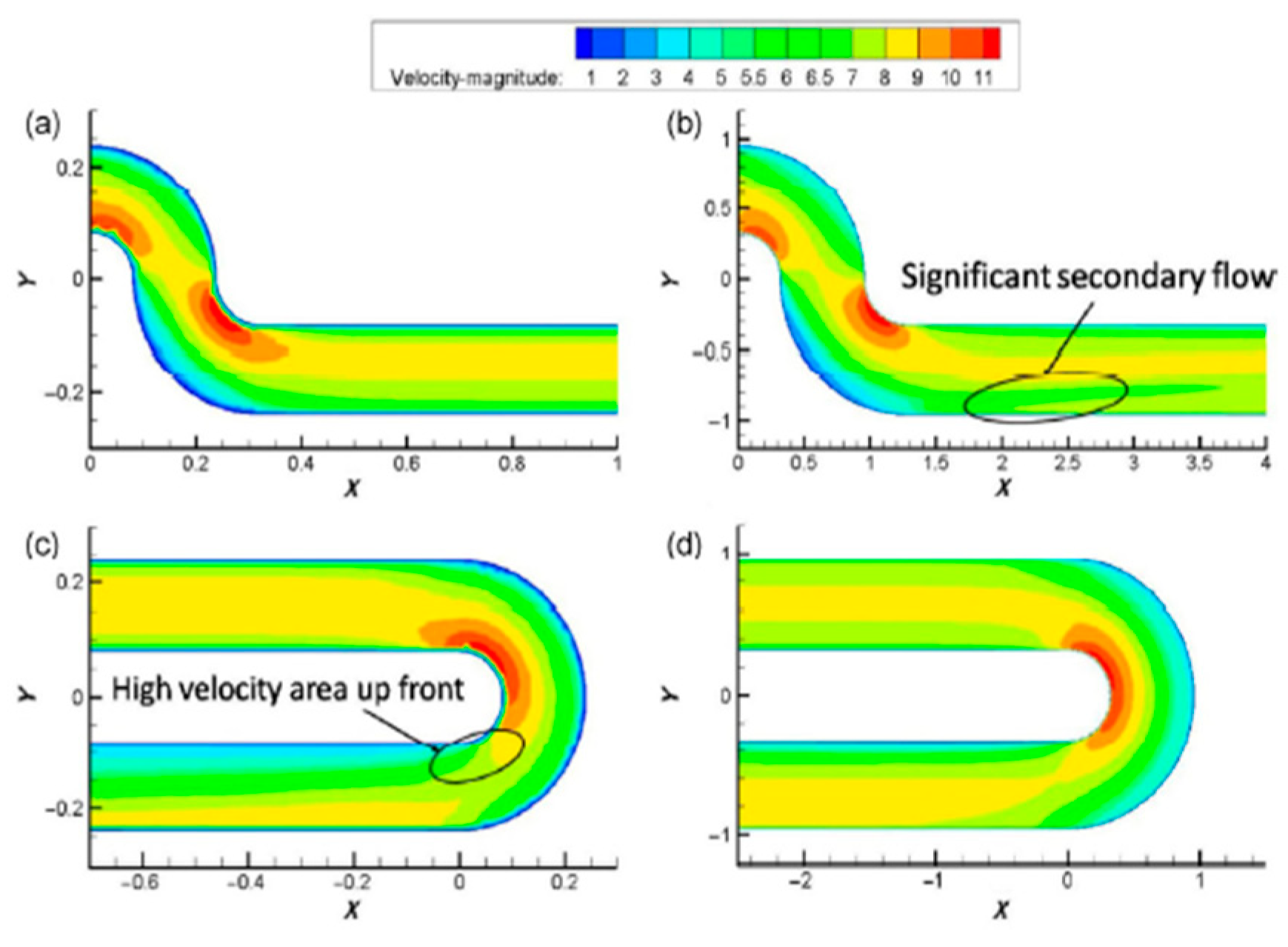 Preprints 121984 g009
