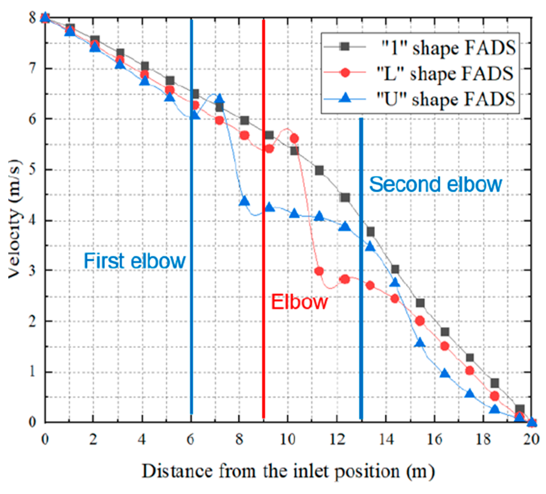 Preprints 121984 g016
