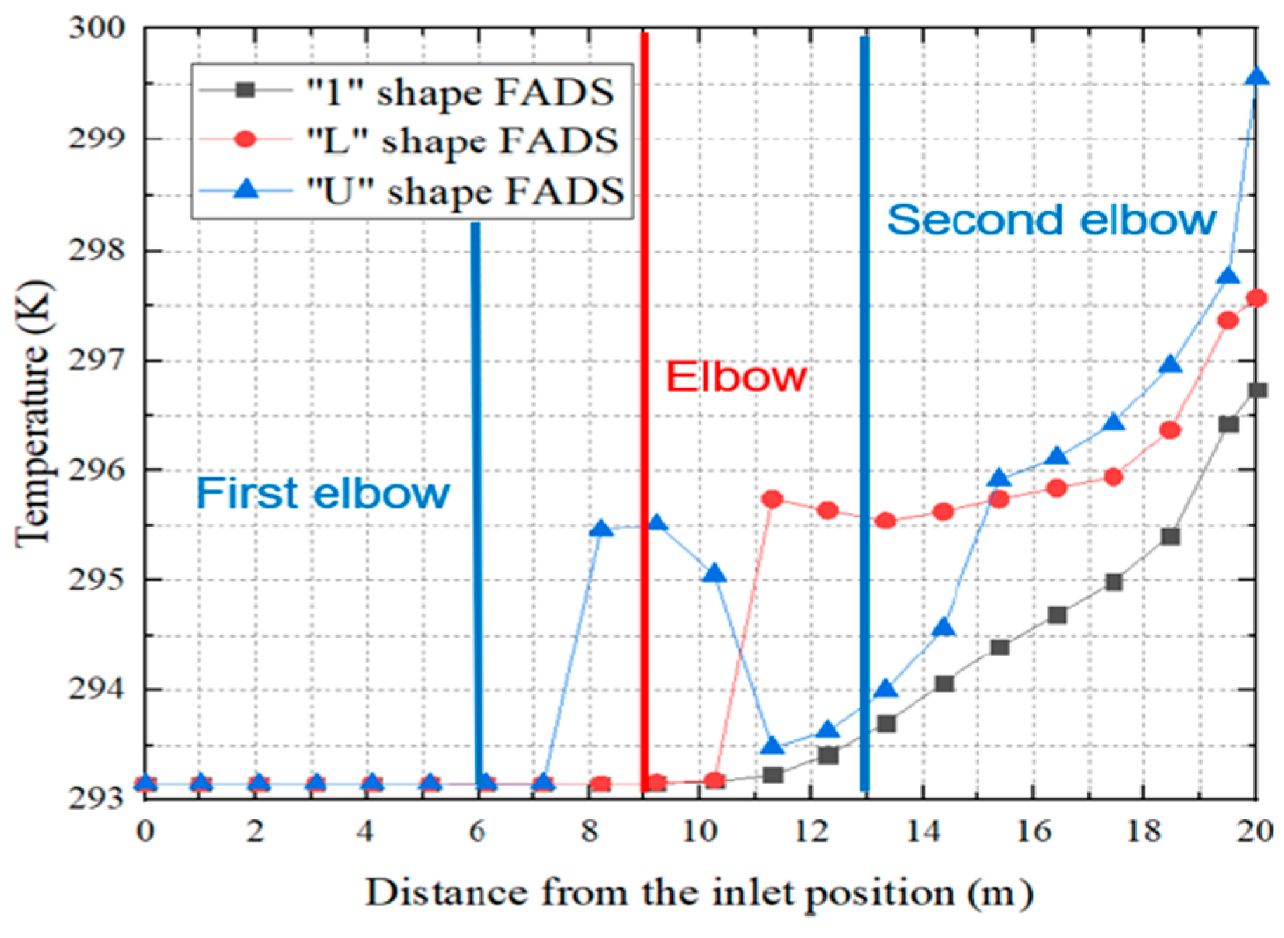 Preprints 121984 g020
