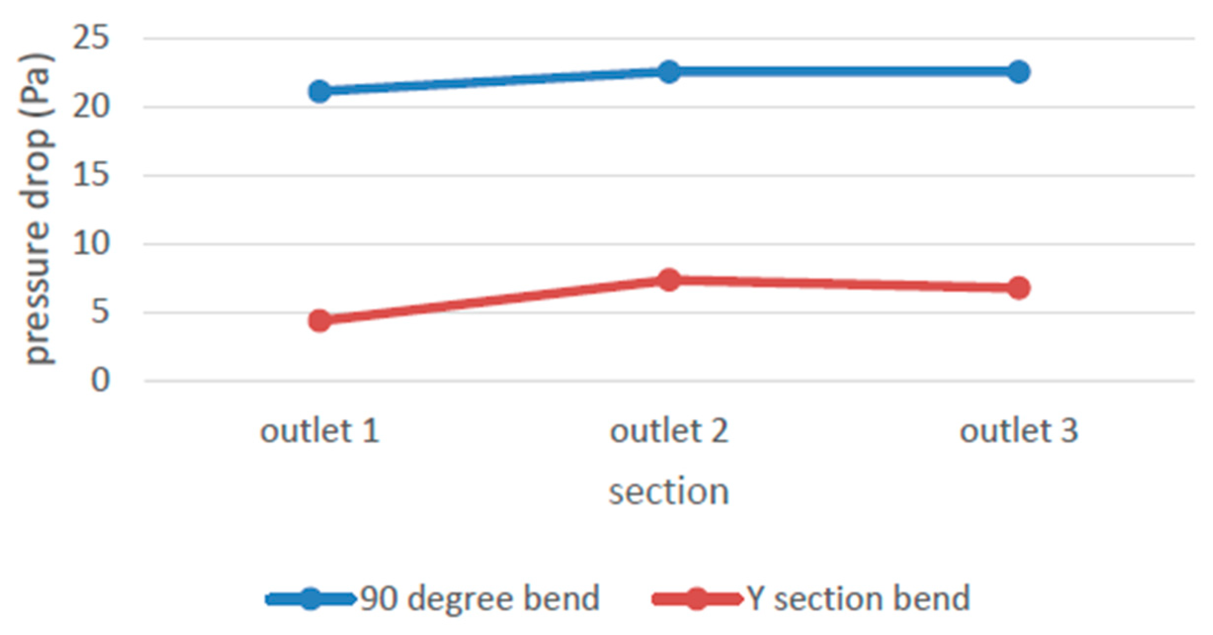 Preprints 121984 g022