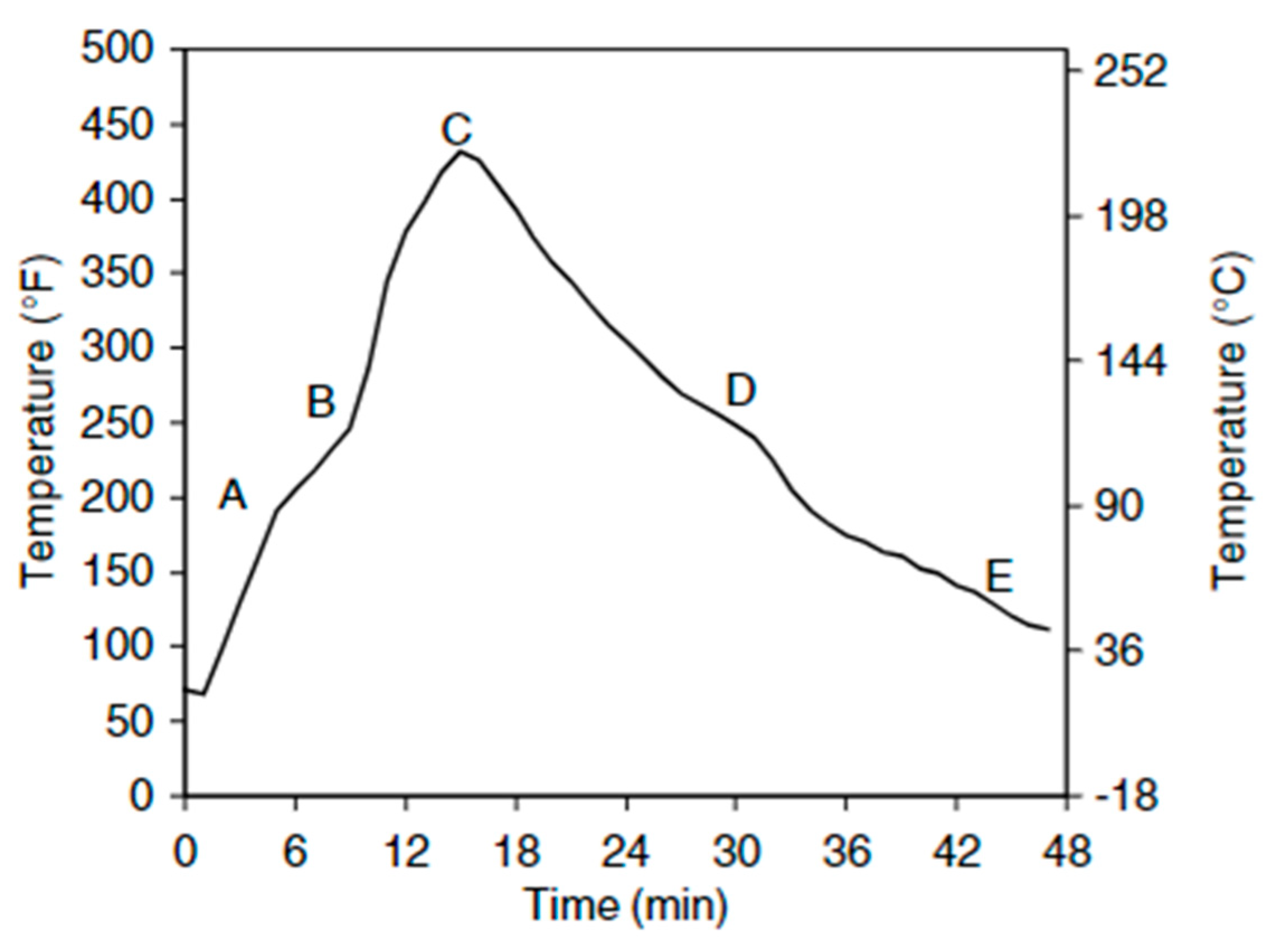 Preprints 121984 g023