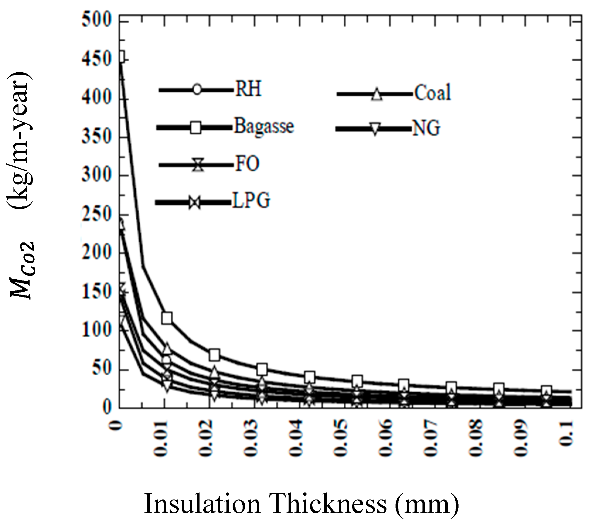 Preprints 121984 g026