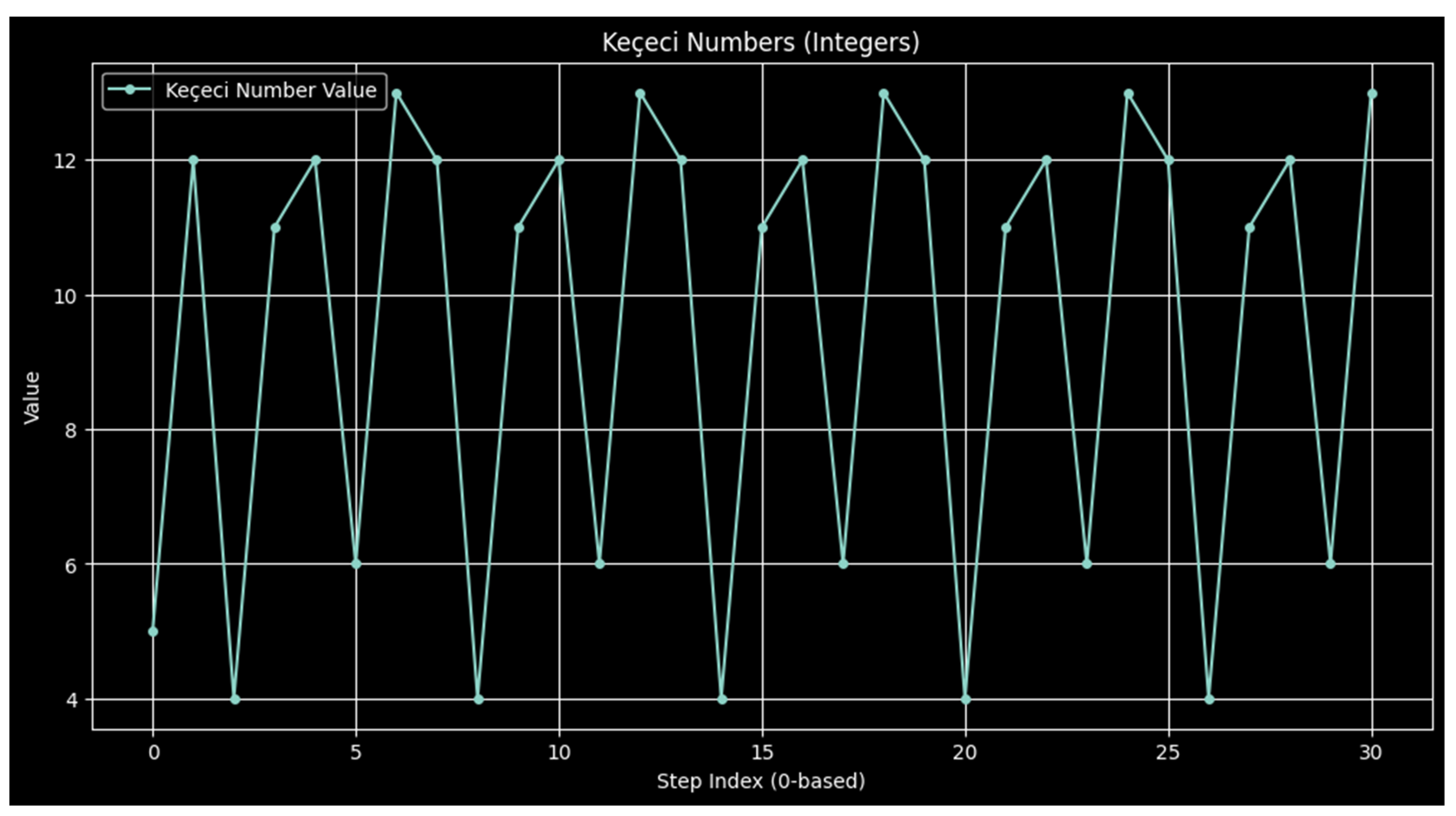Preprints 167174 g002