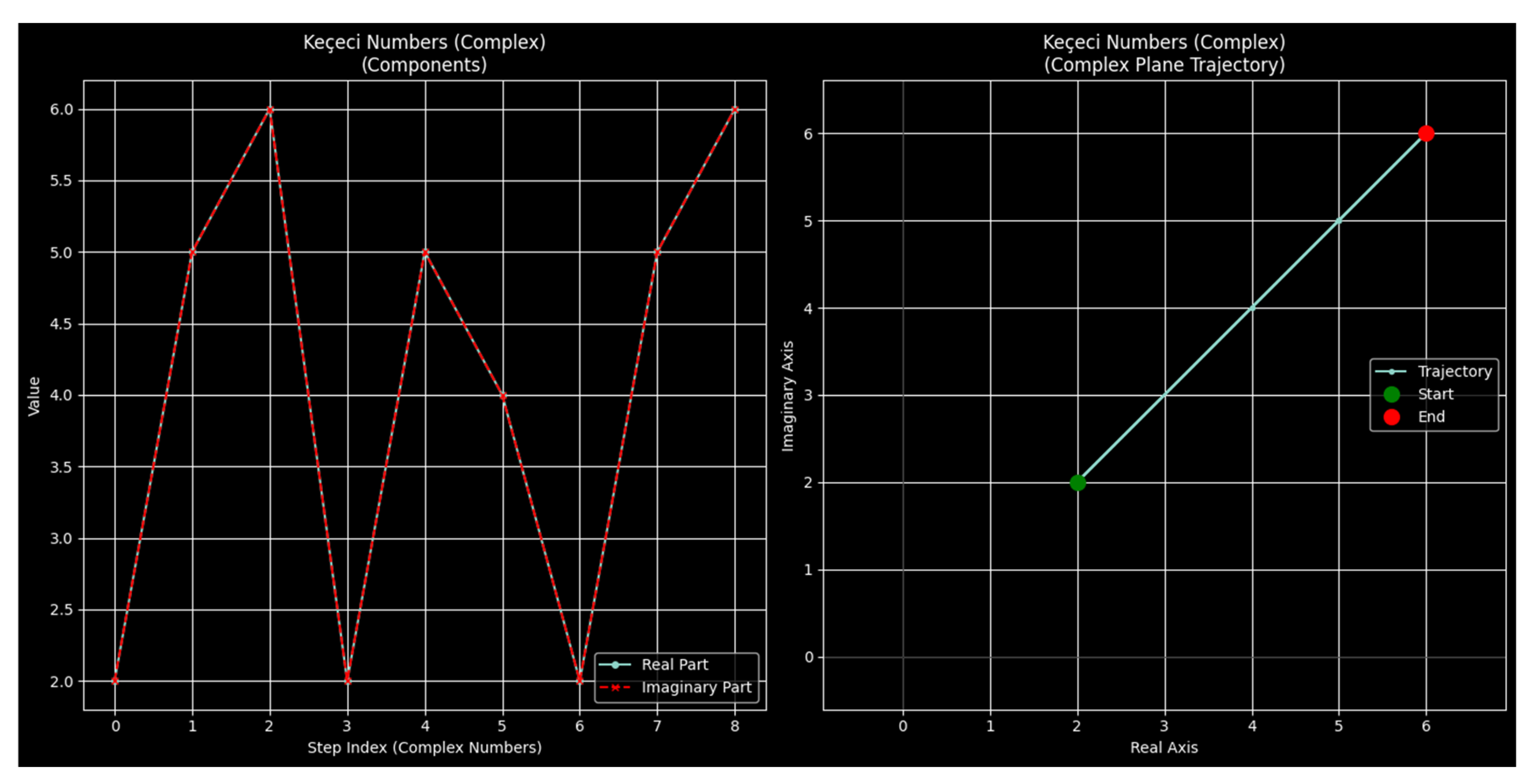 Preprints 167174 g003