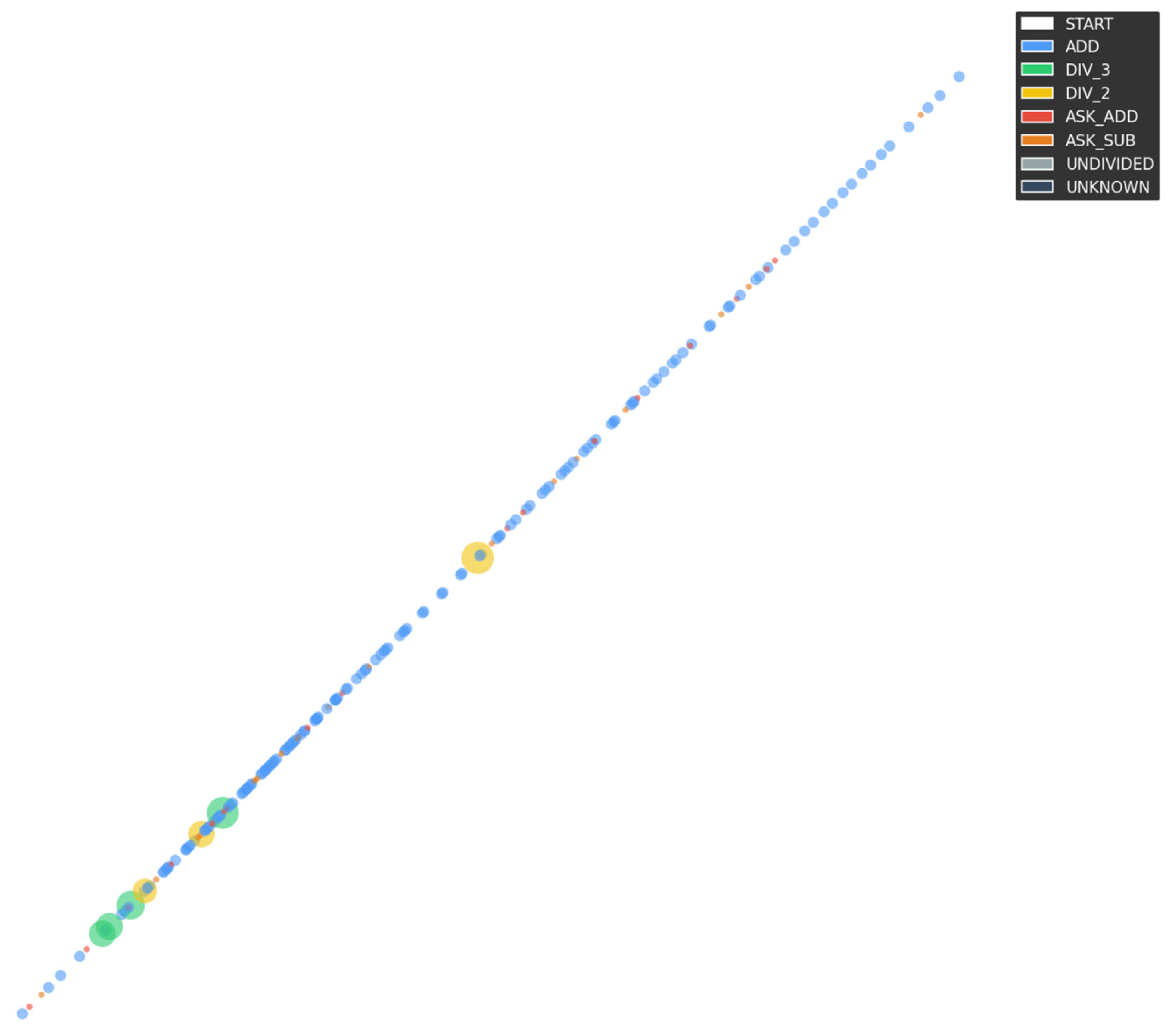 Preprints 167174 g004
