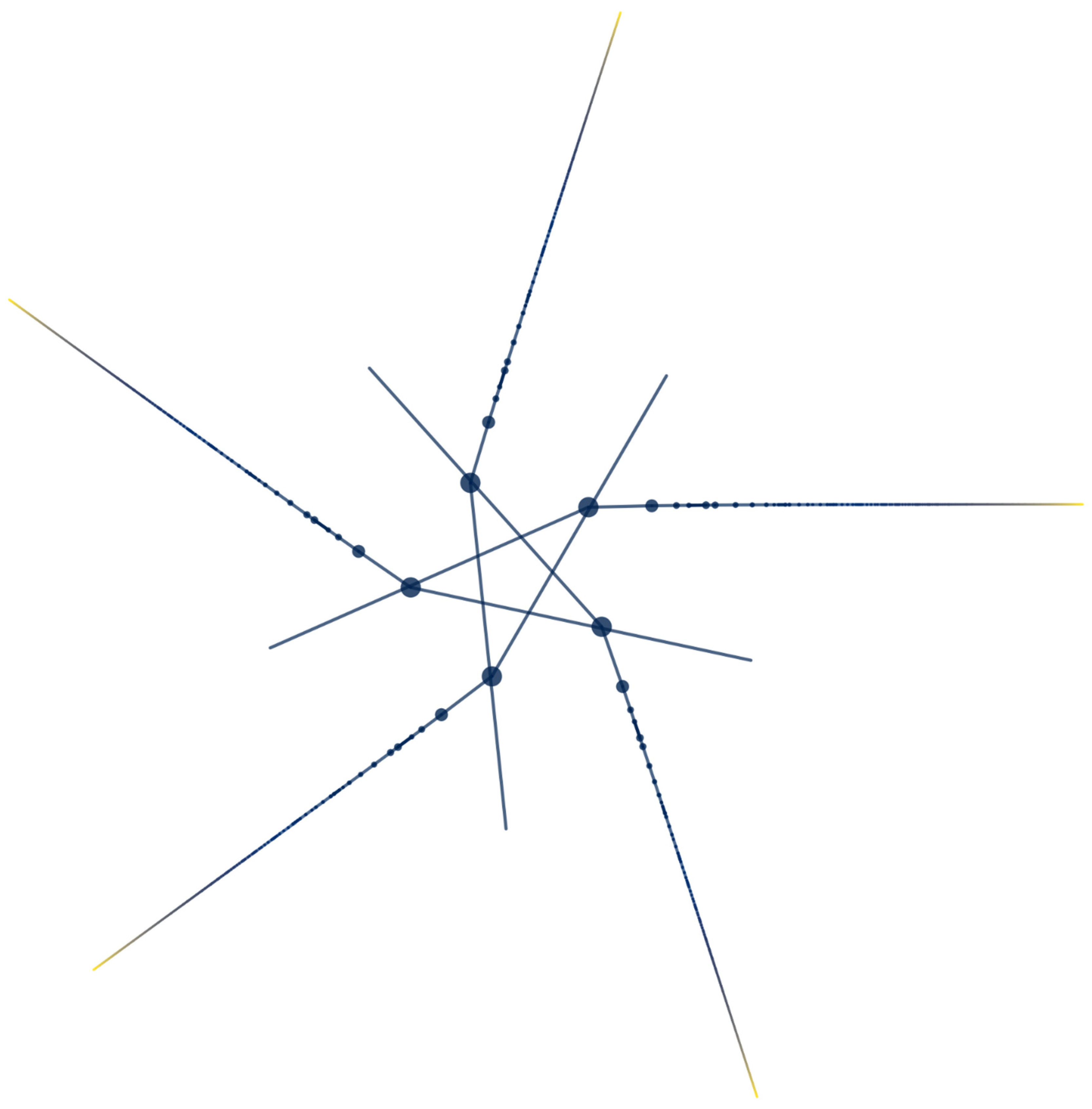 Preprints 167174 g006