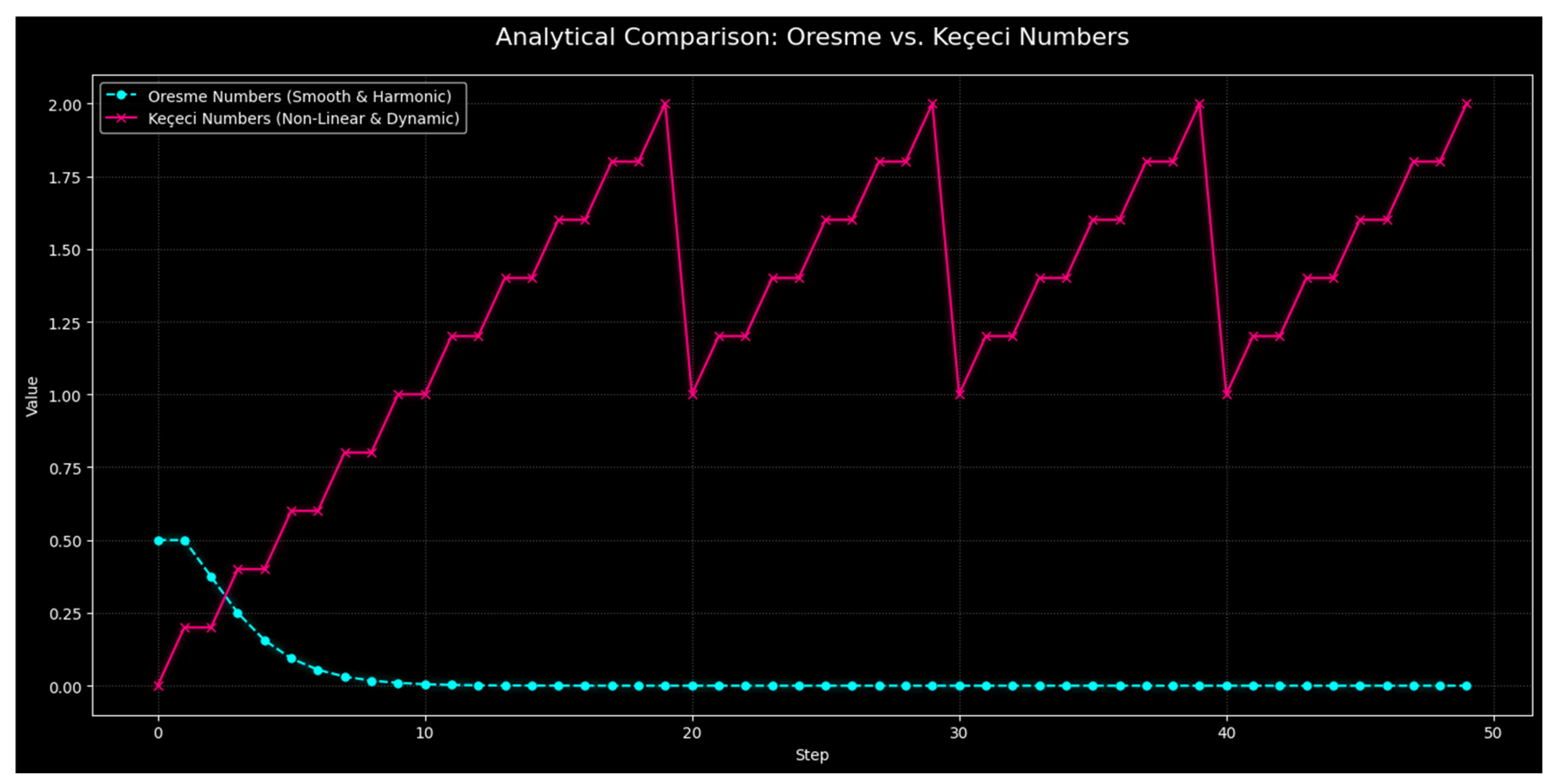 Preprints 167174 g008