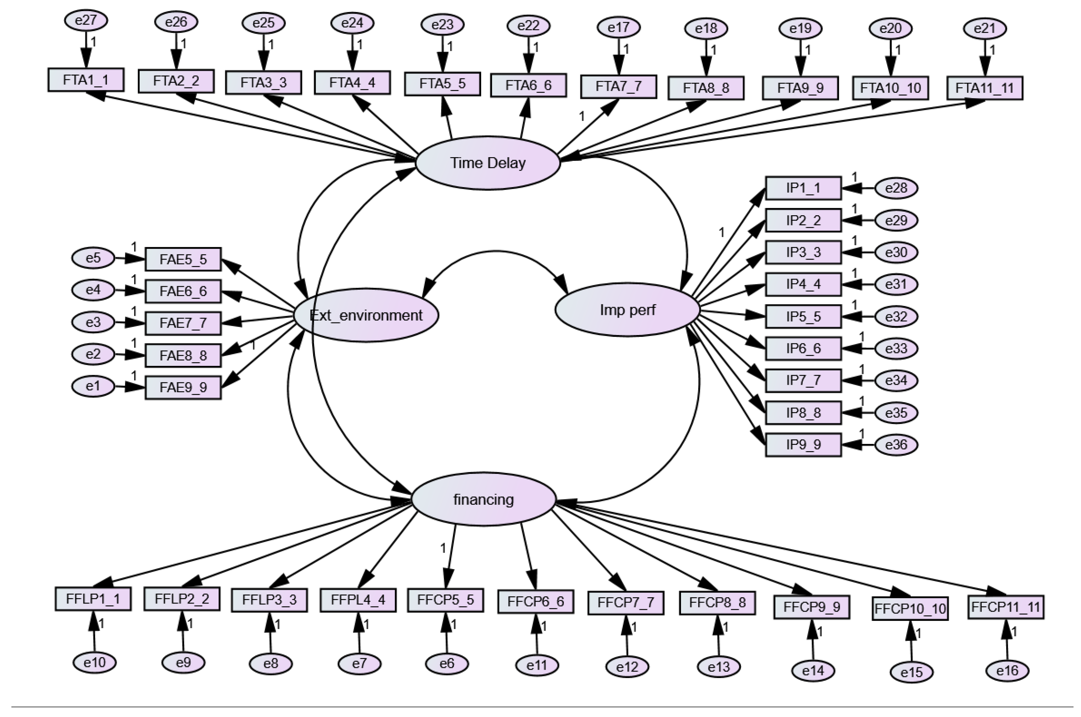 Preprints 168190 g002