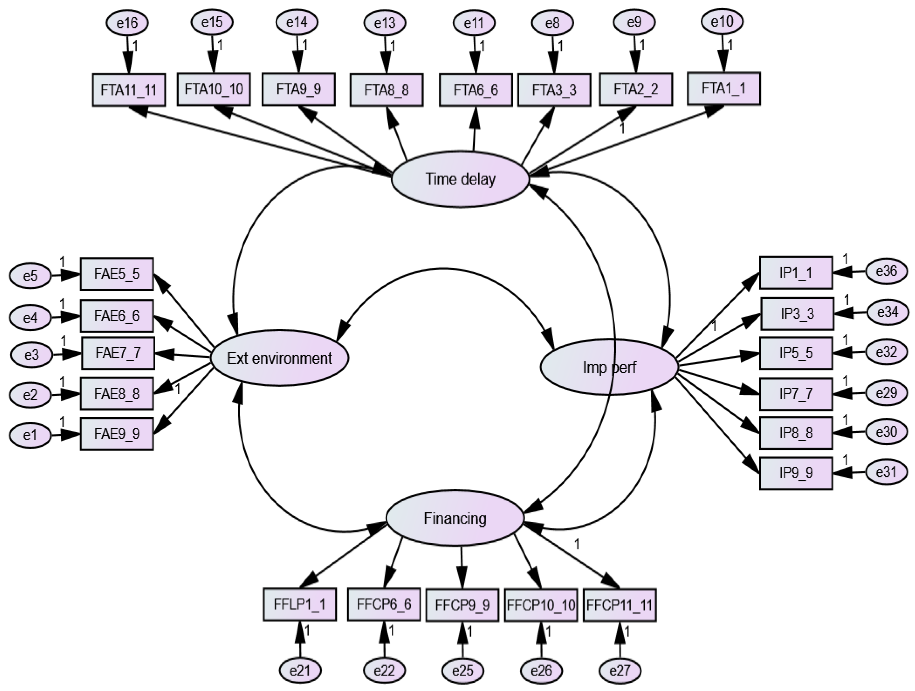 Preprints 168190 g003