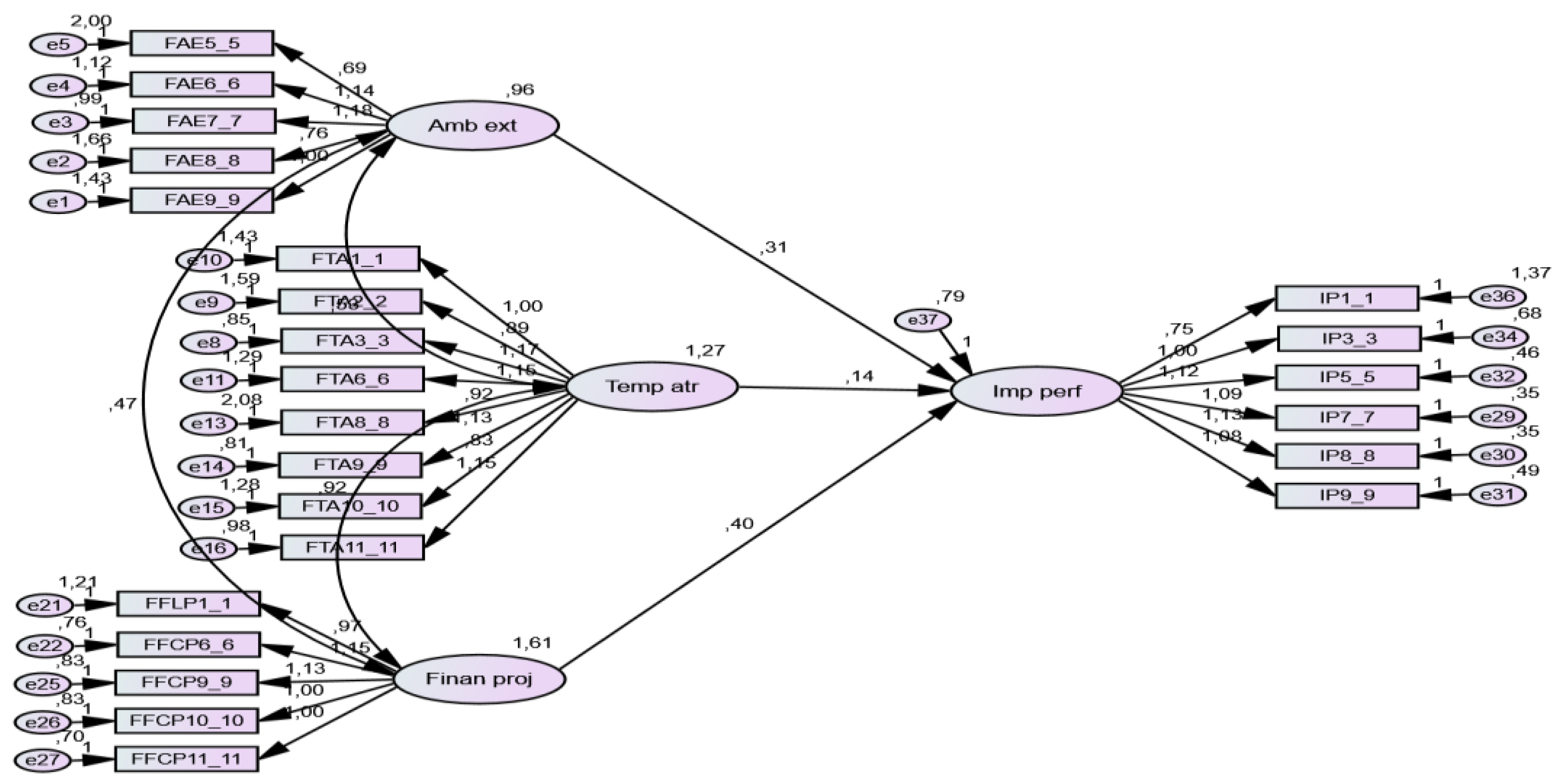 Preprints 168190 g004
