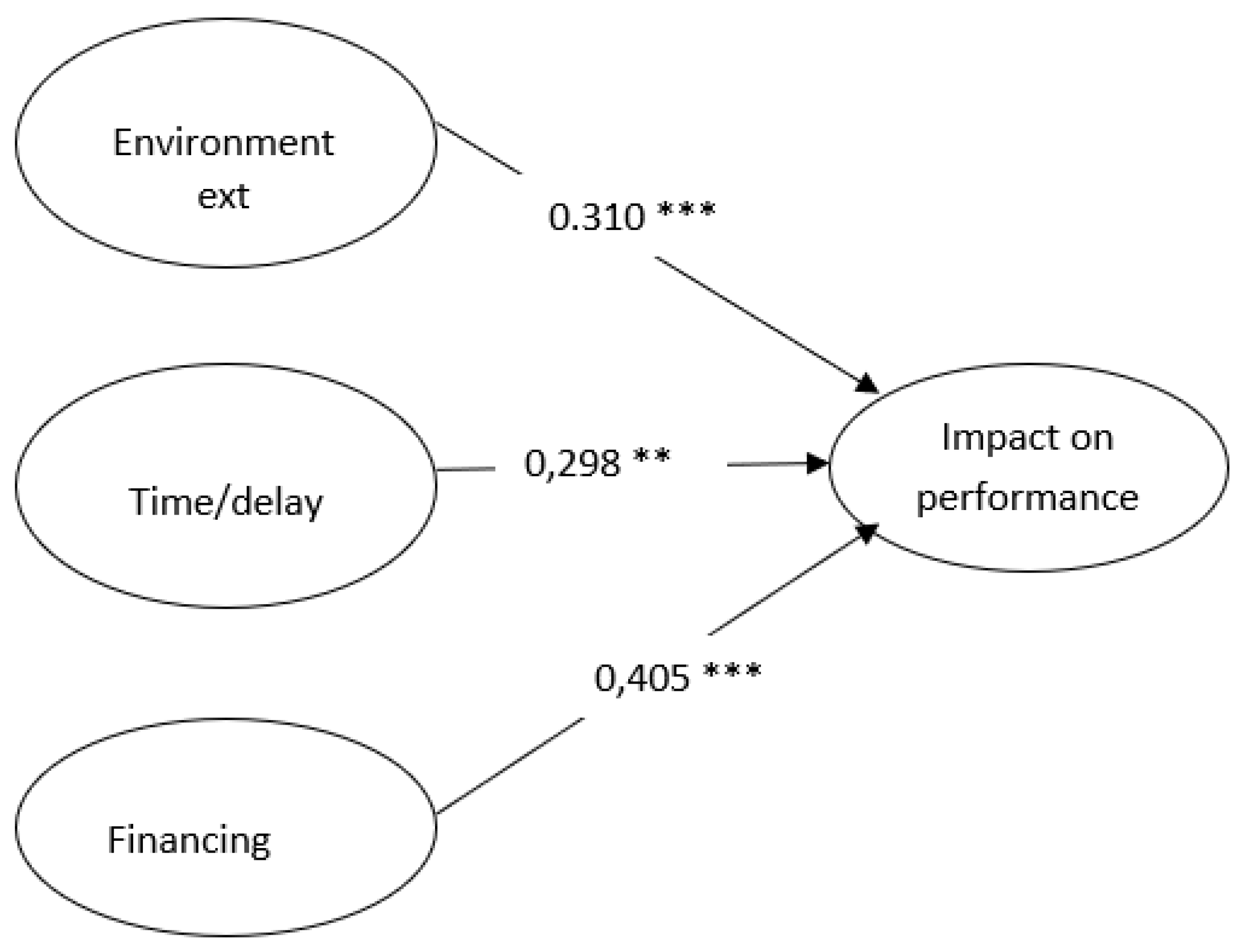 Preprints 168190 g0a1