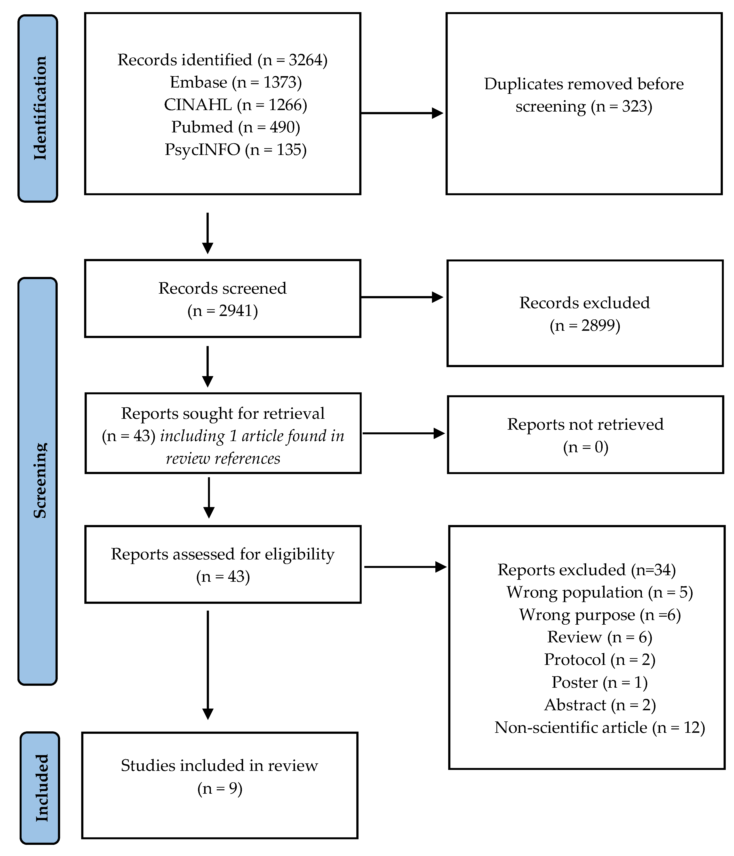 Preprints 187072 g001