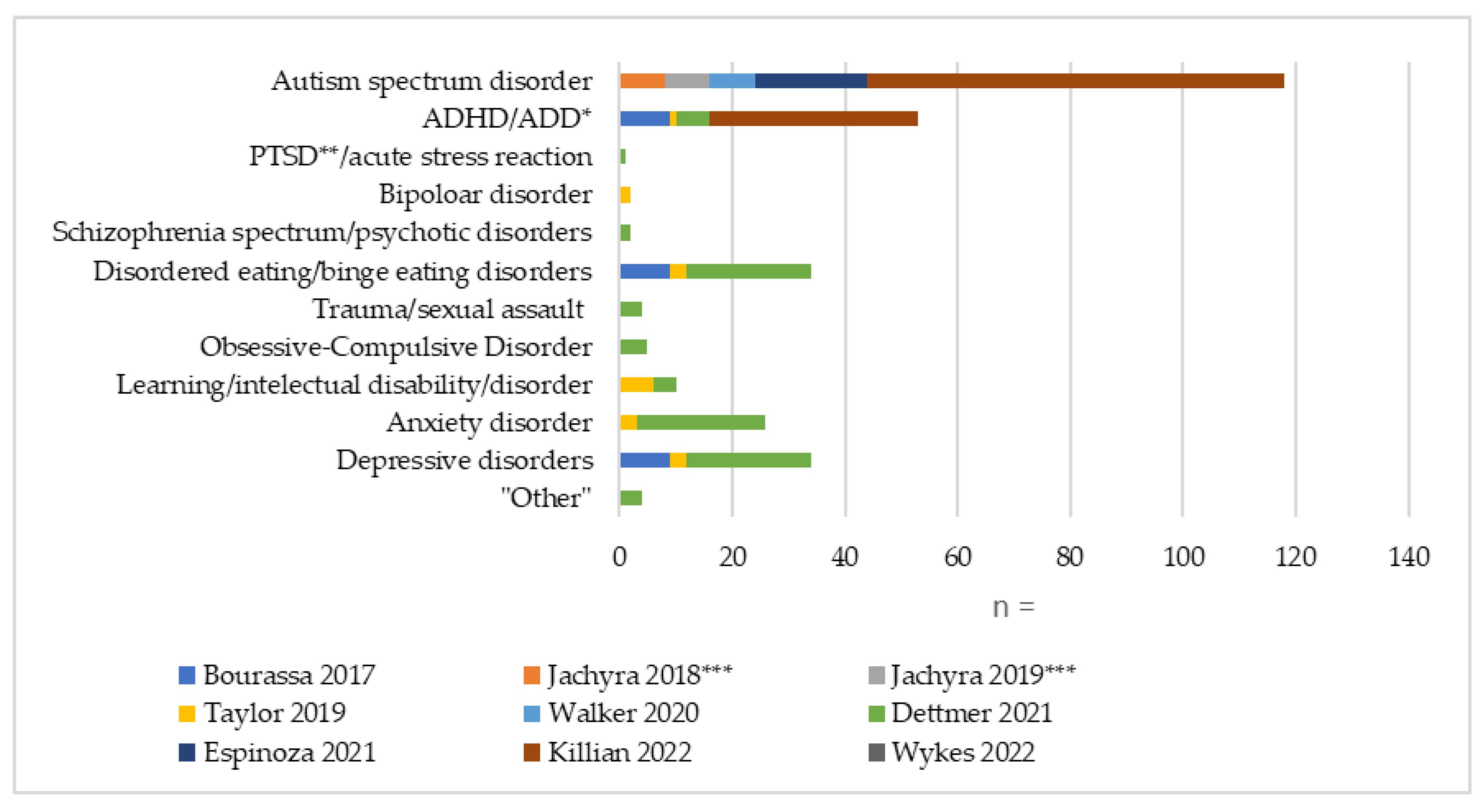Preprints 187072 g002