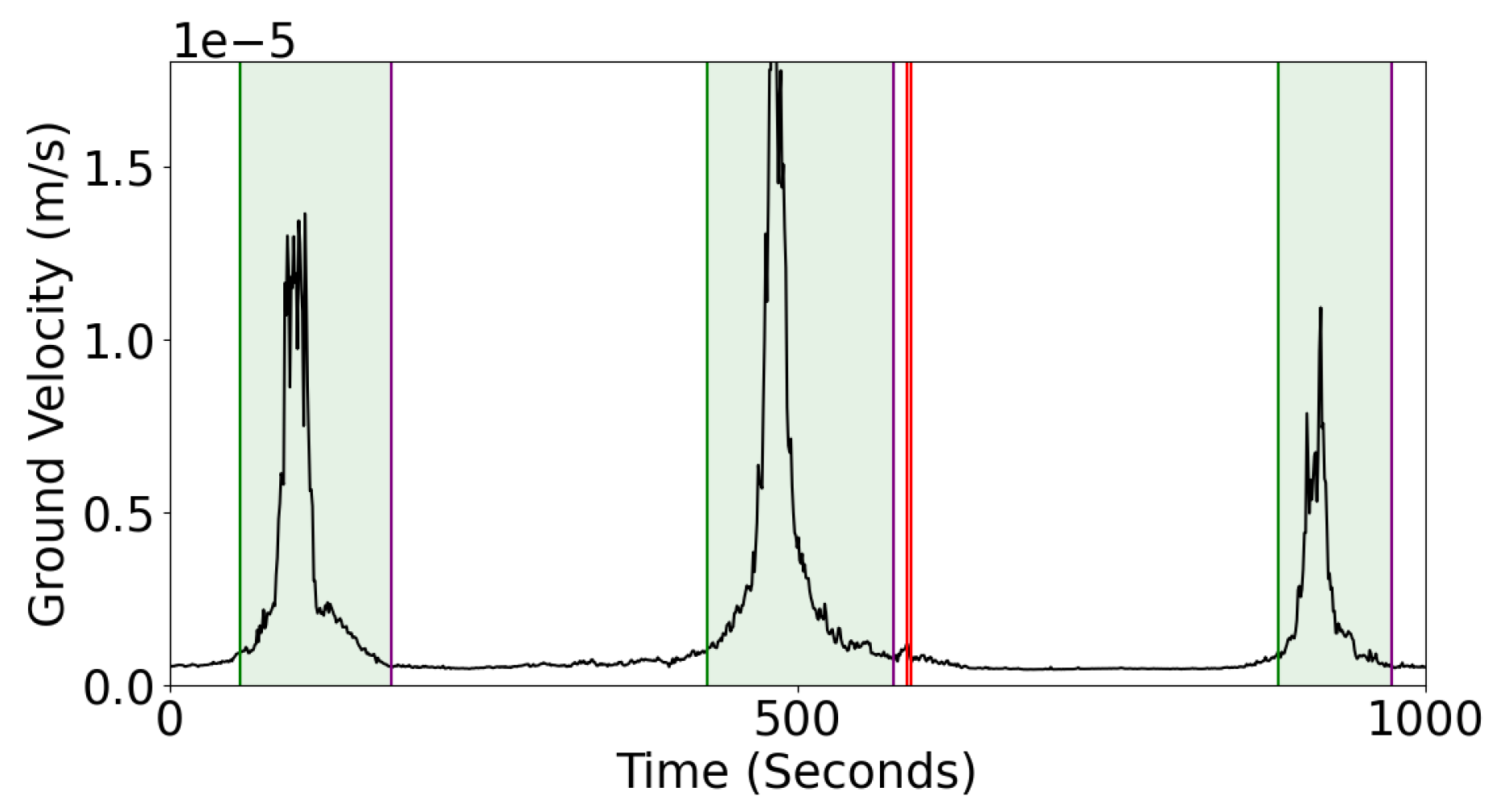 Preprints 228395 g006