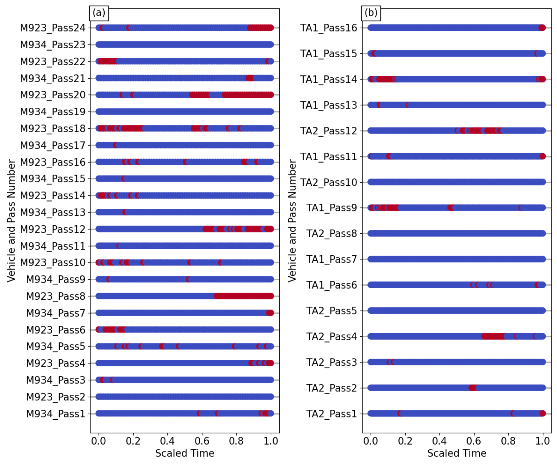 Preprints 228395 g007
