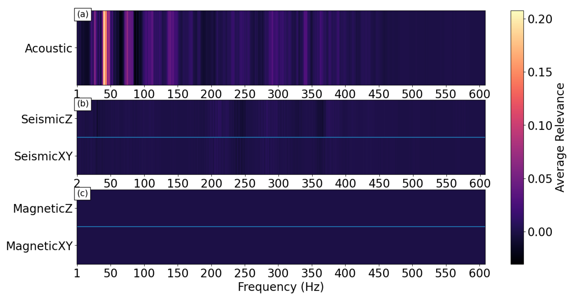 Preprints 228395 g009