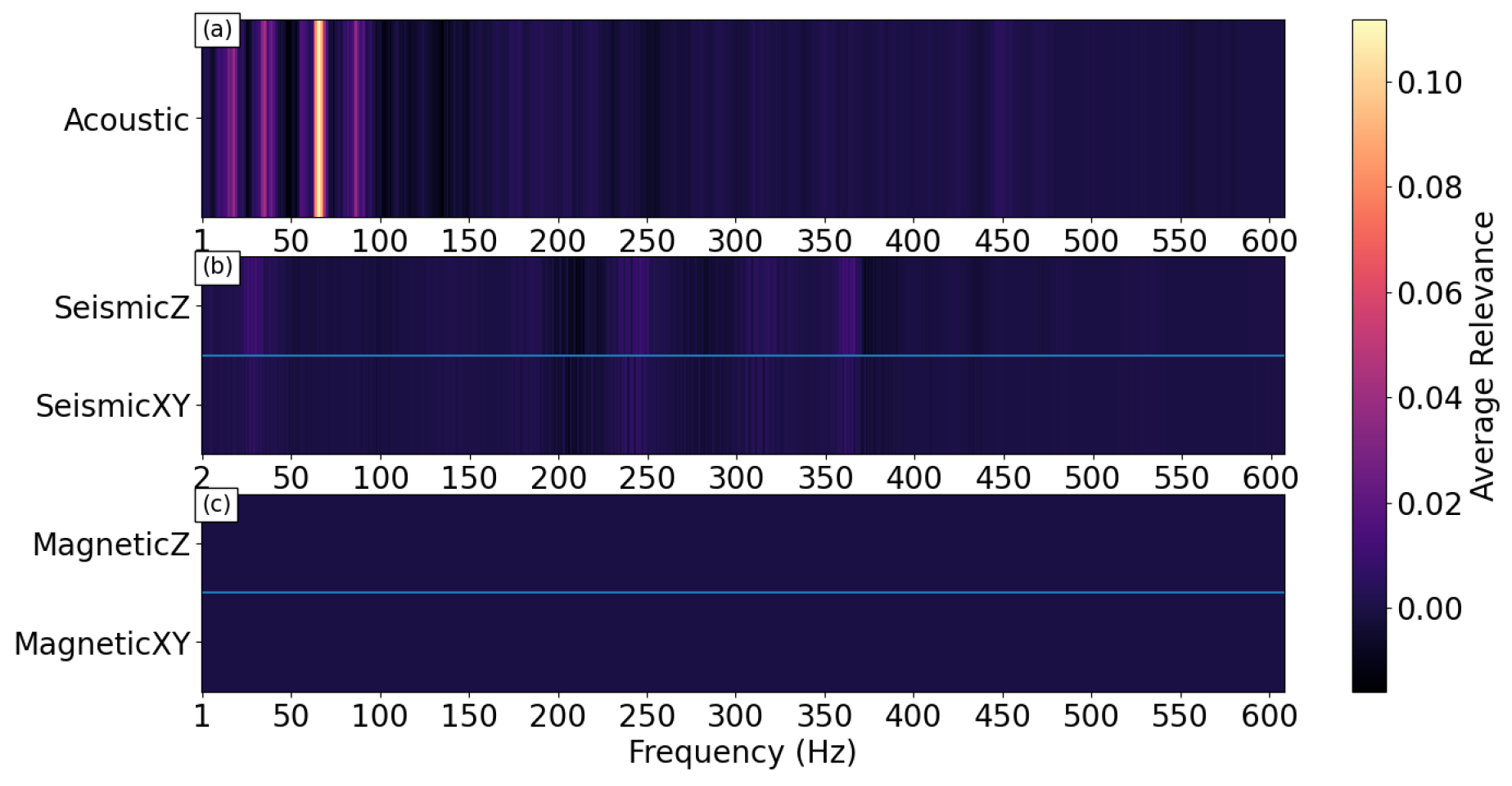 Preprints 228395 g010