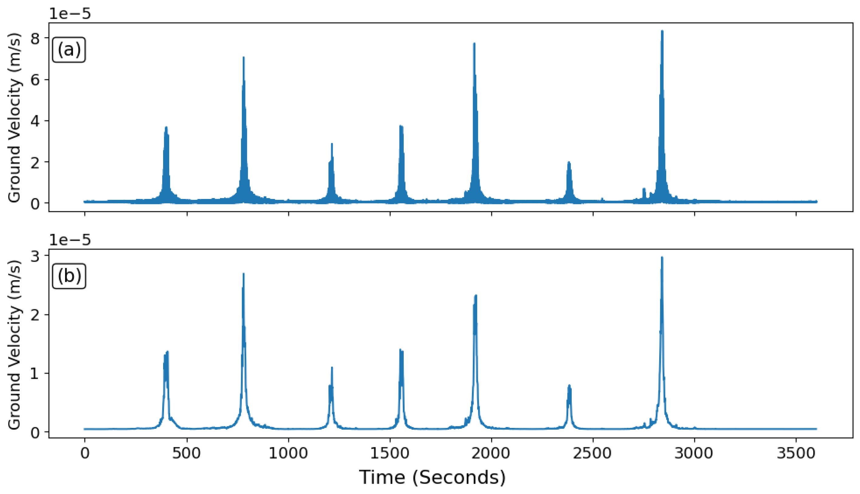Preprints 228395 g0a1