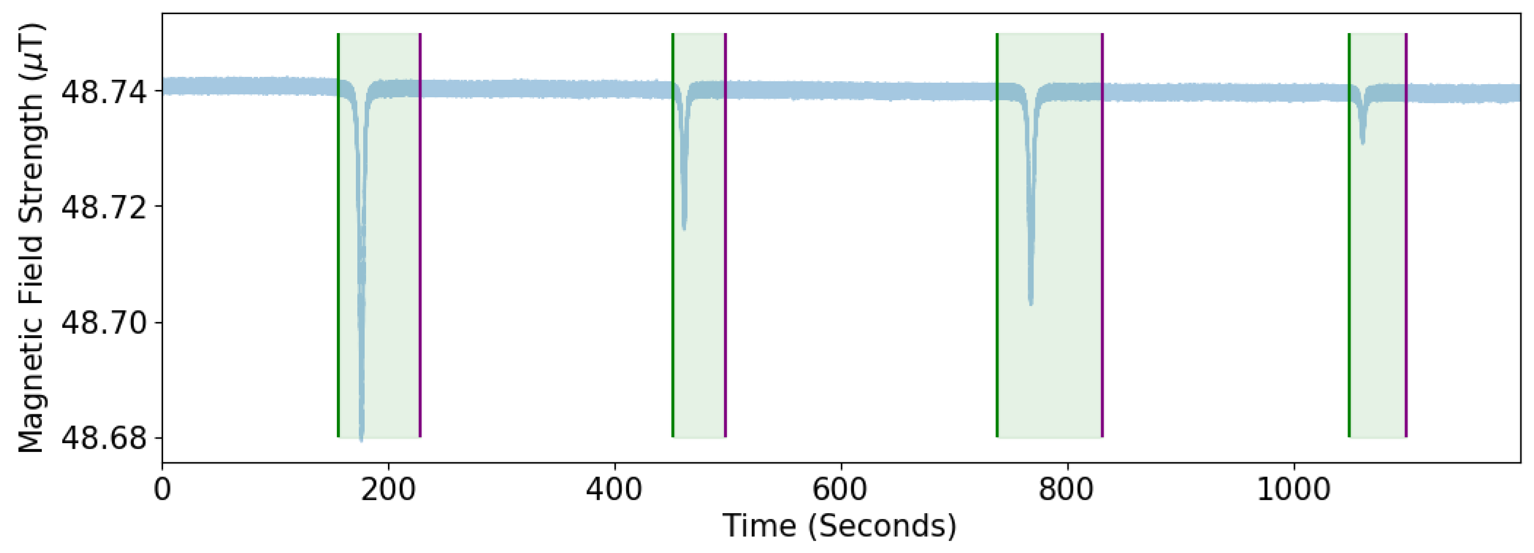Preprints 228395 g0a4