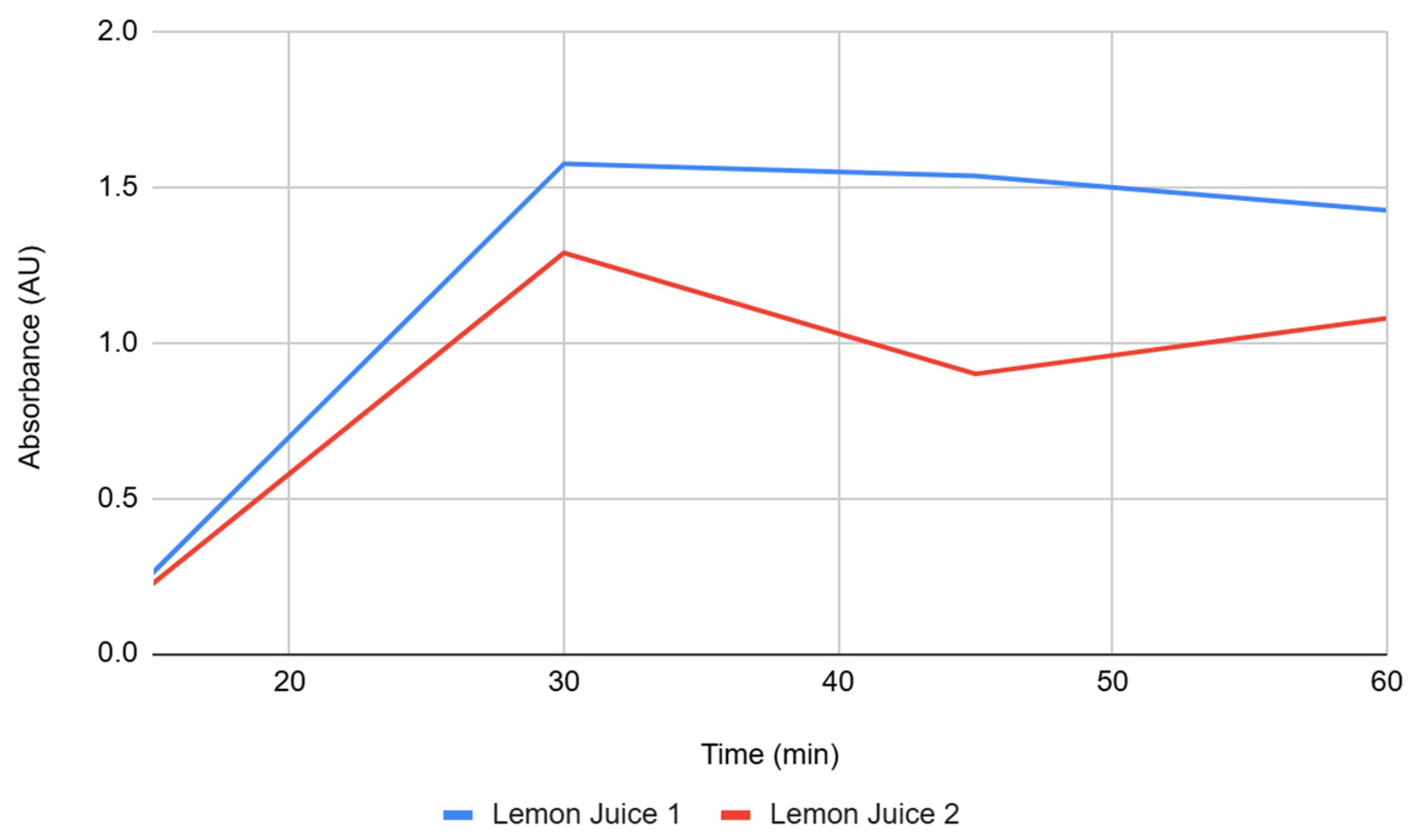 Preprints 175562 g001