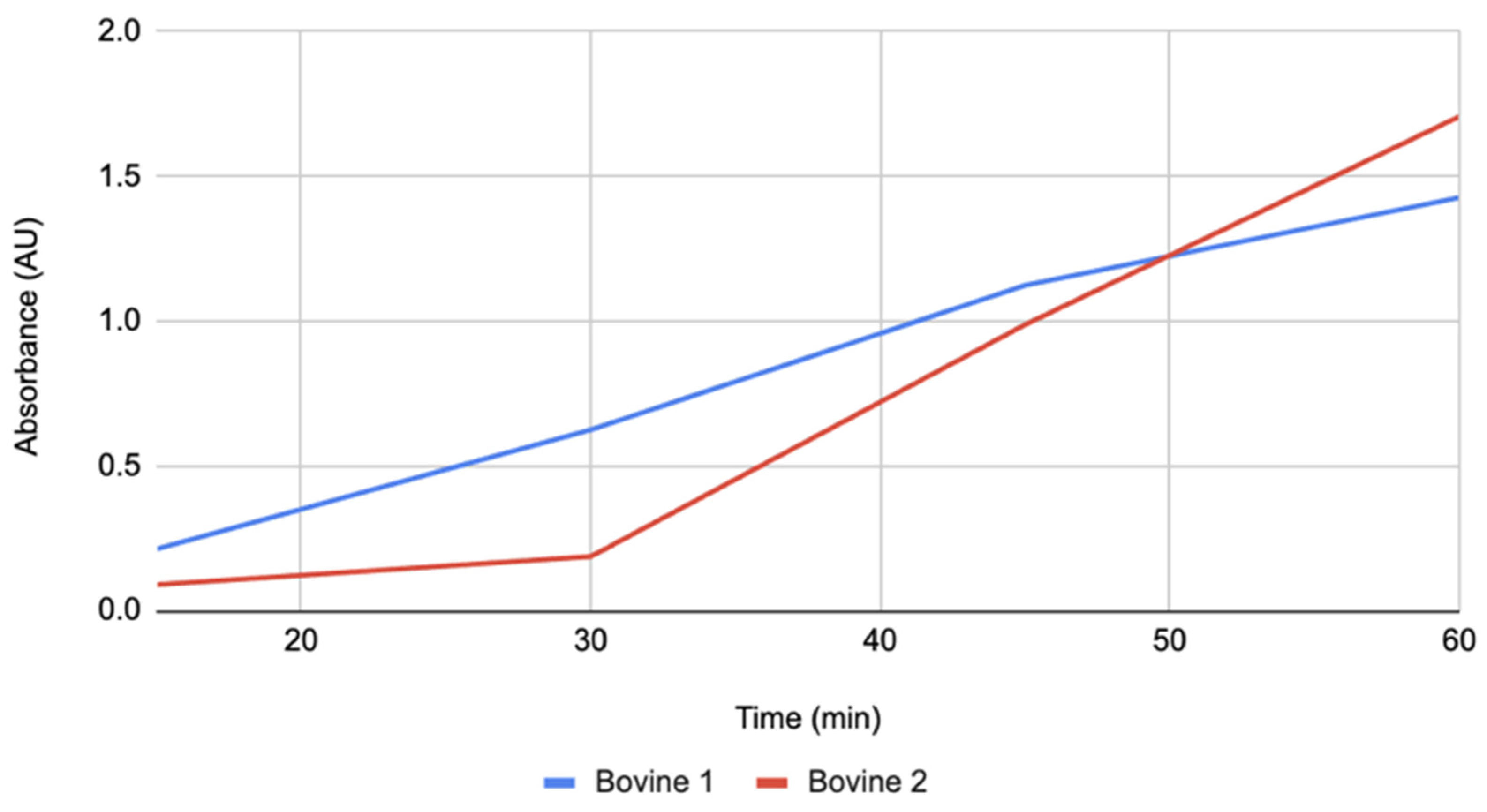 Preprints 175562 g002