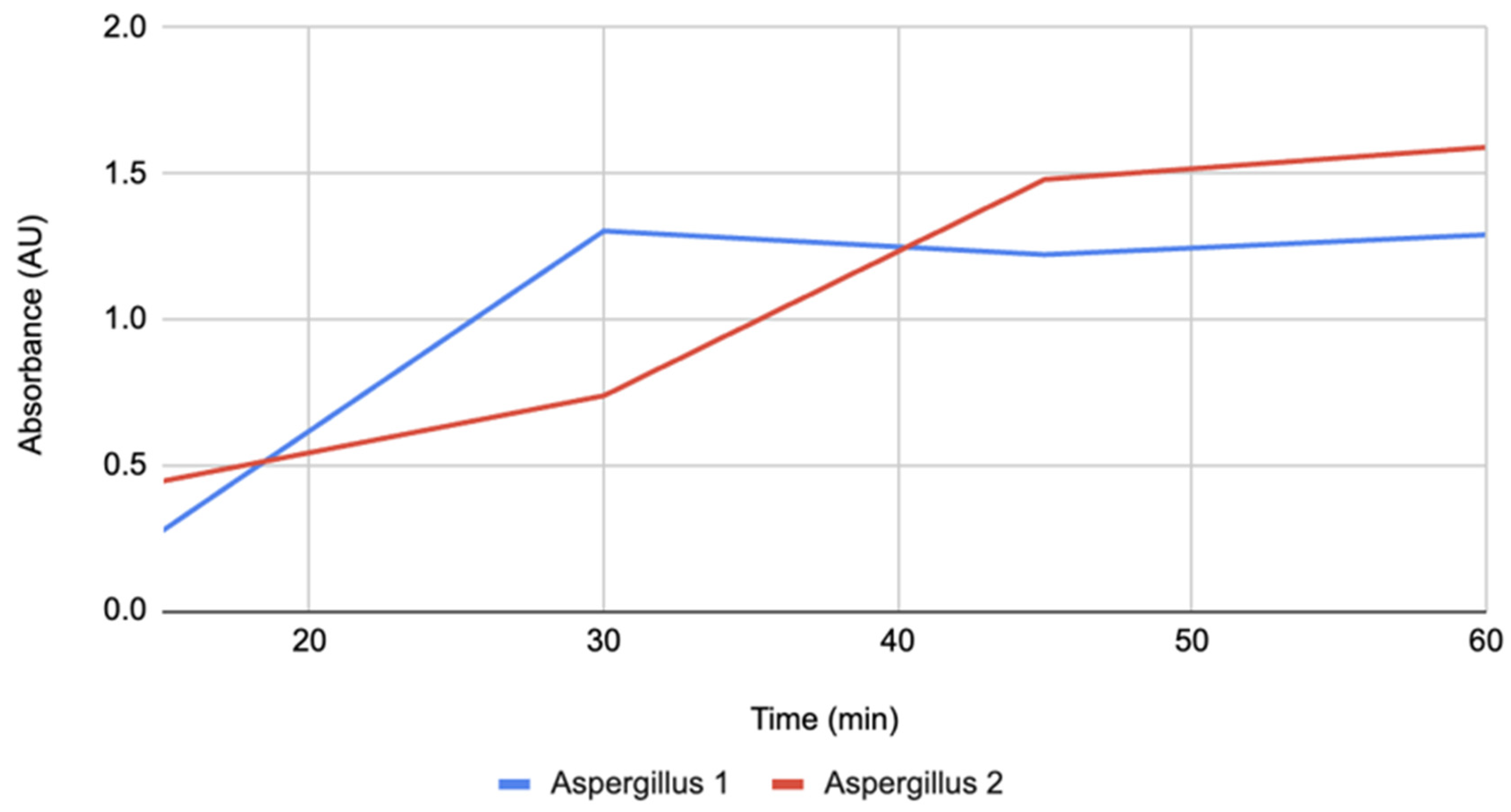 Preprints 175562 g003