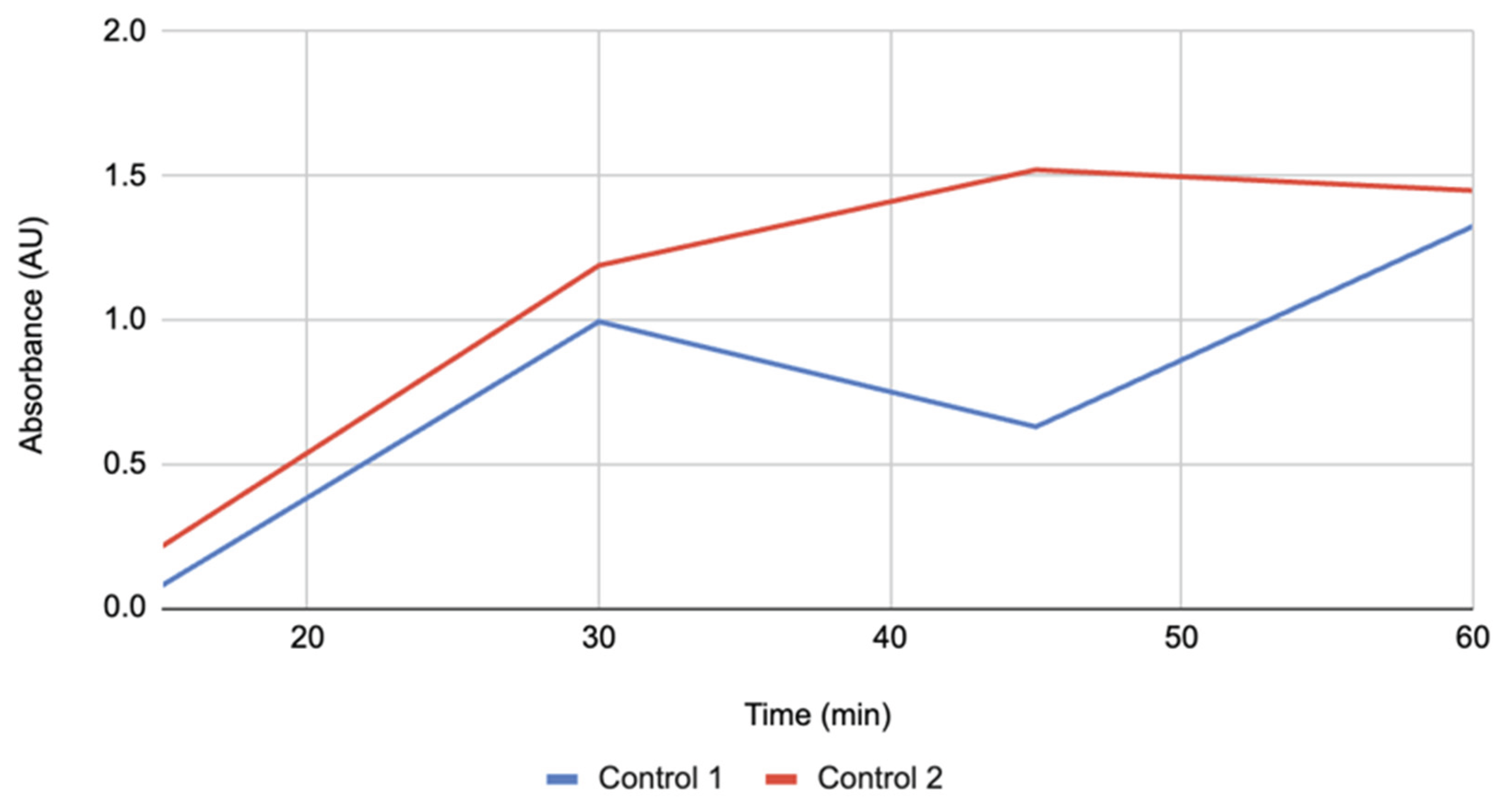 Preprints 175562 g004