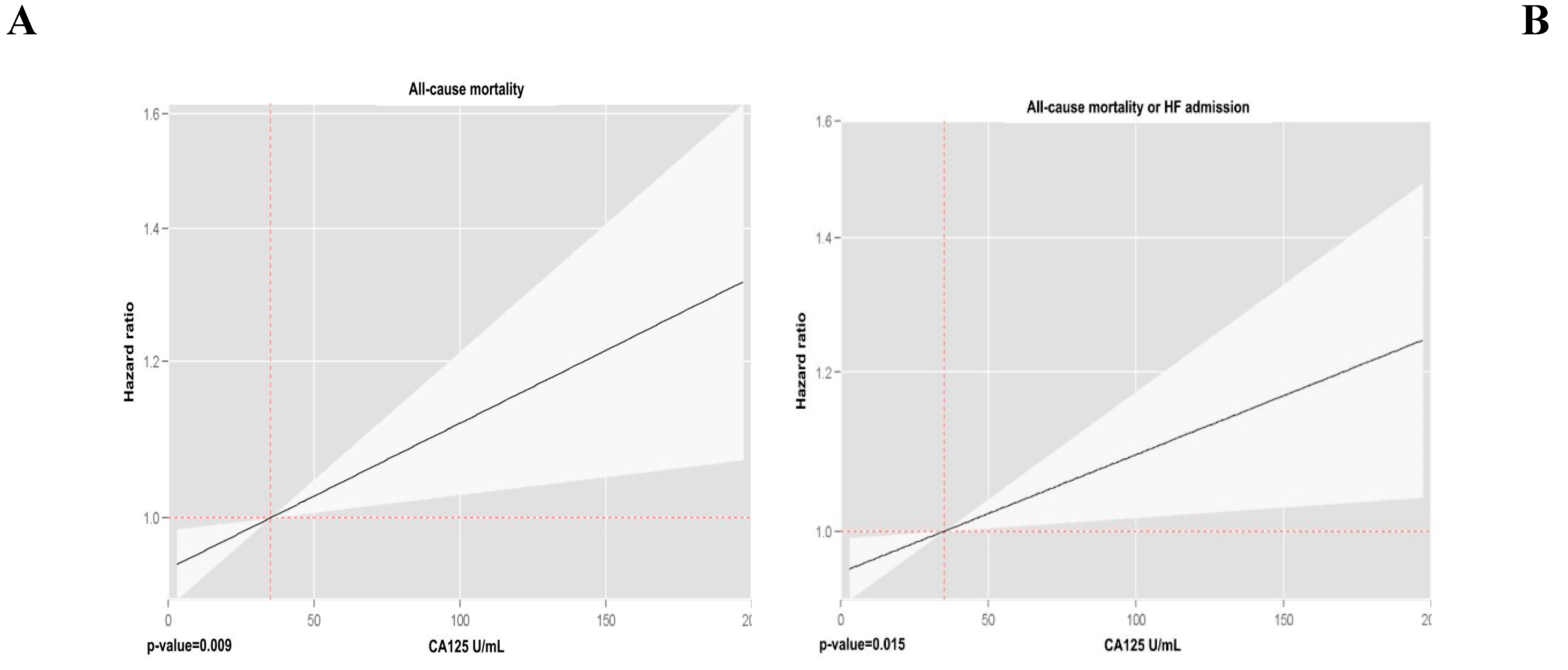 Preprints 153531 g001