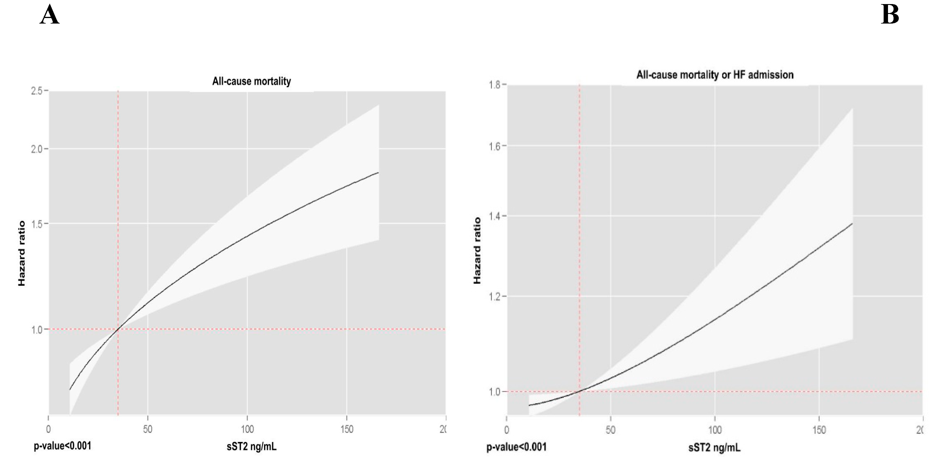Preprints 153531 g002