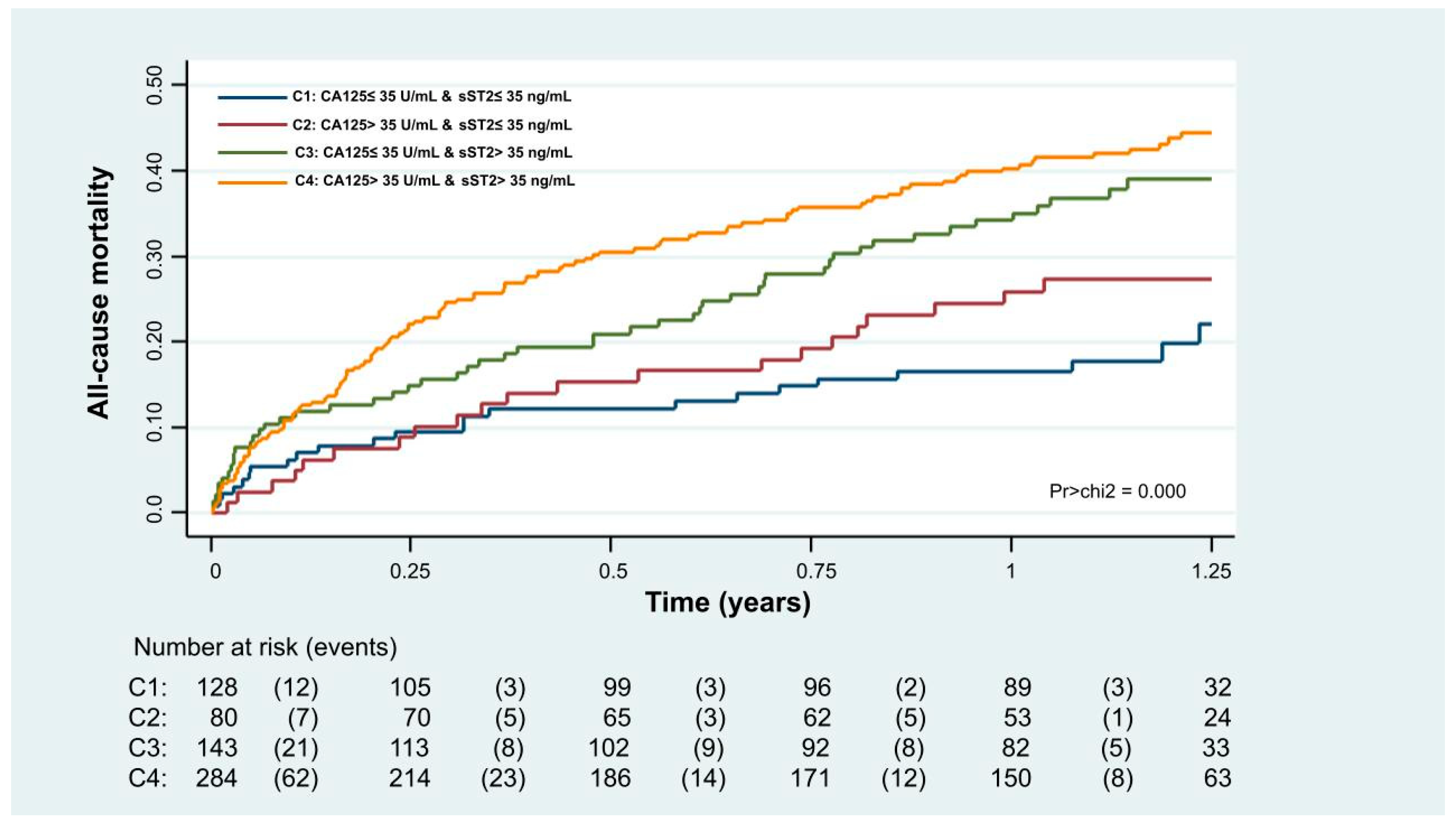 Preprints 153531 g003