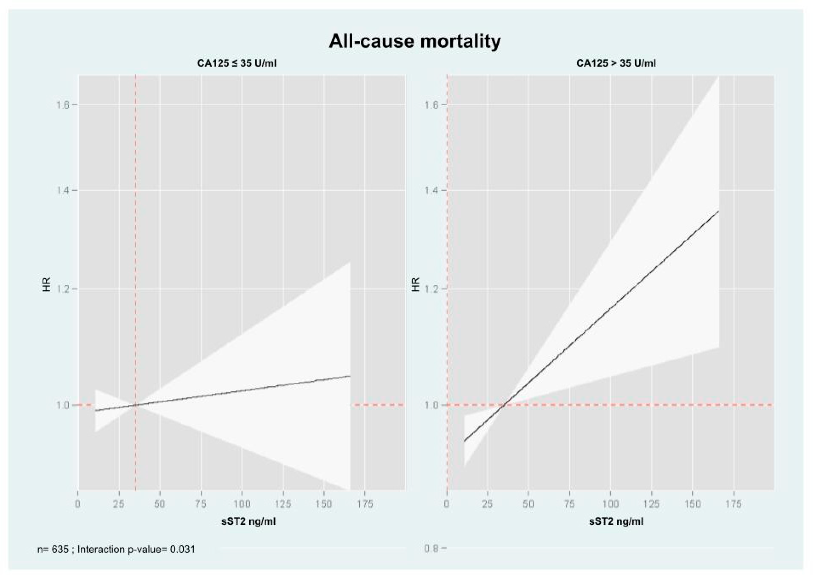 Preprints 153531 g004