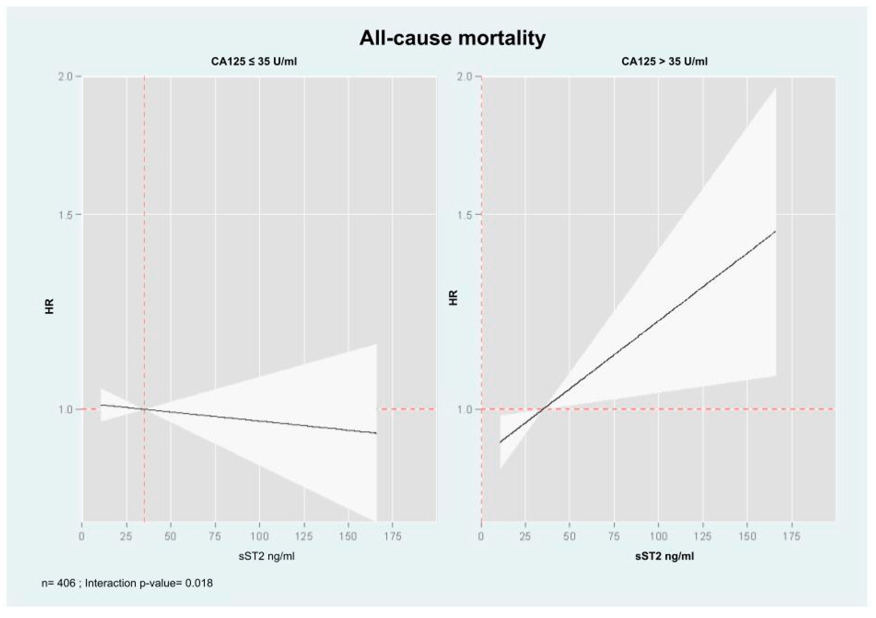 Preprints 153531 g005
