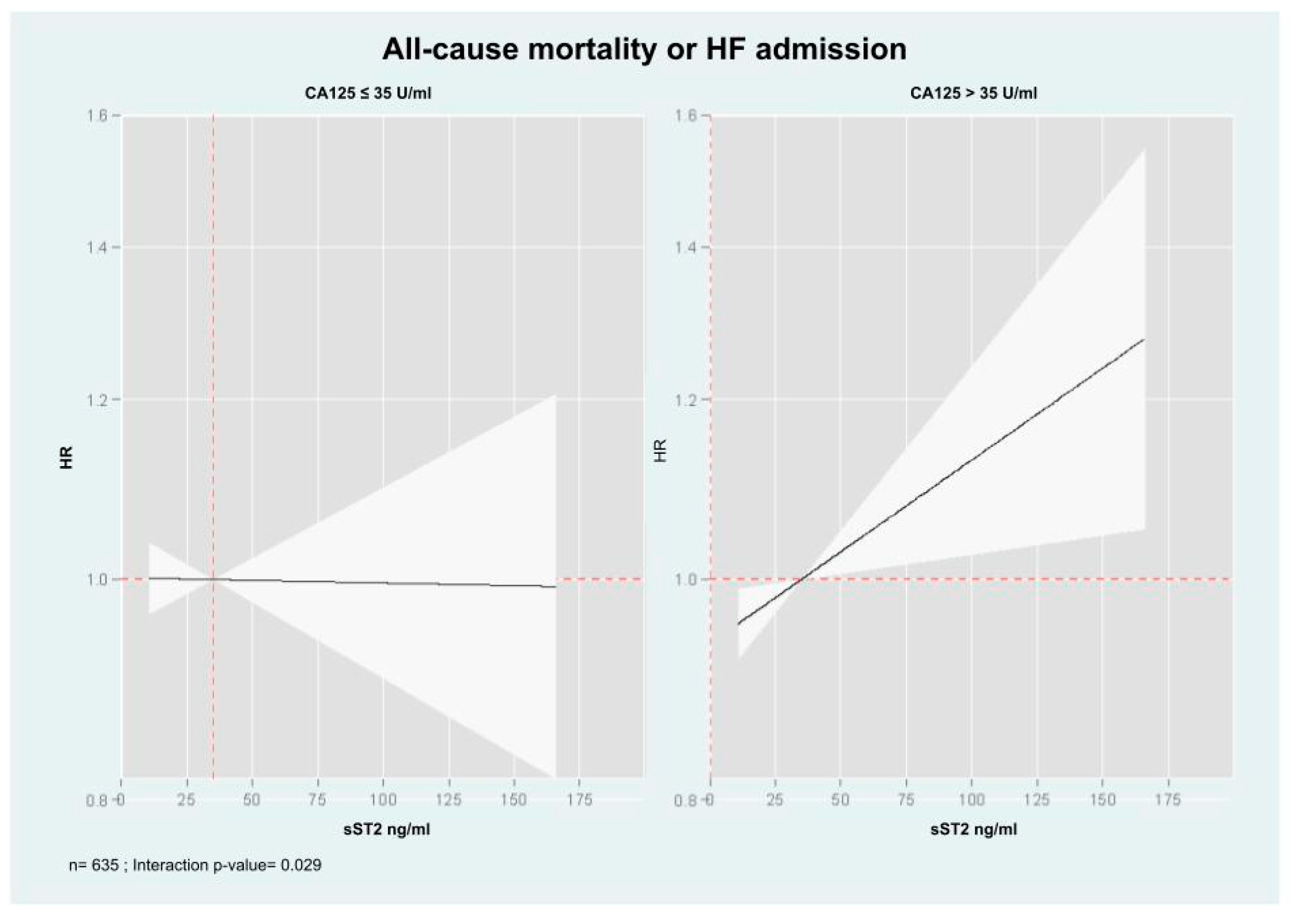 Preprints 153531 g007