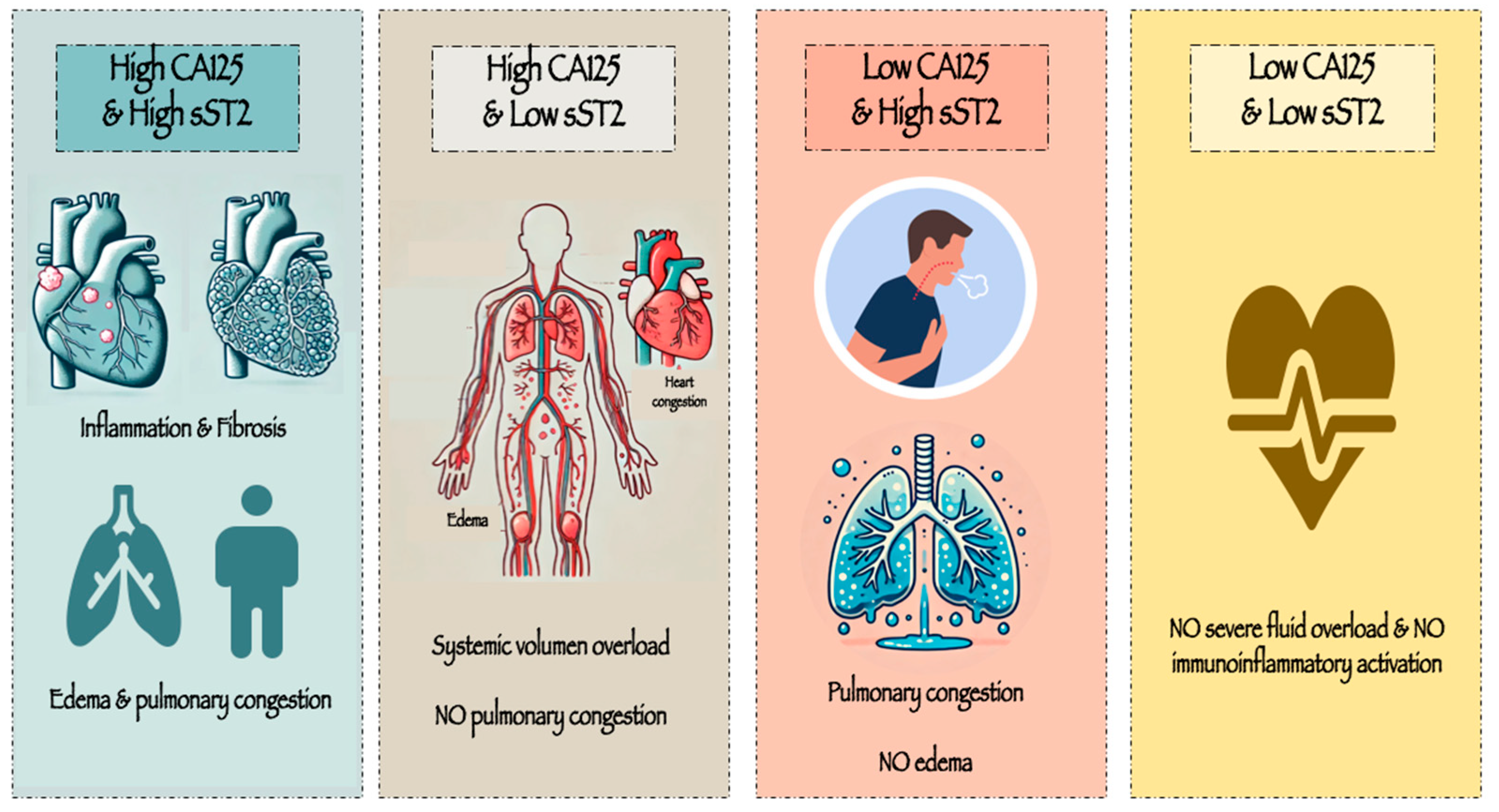 Preprints 153531 g008